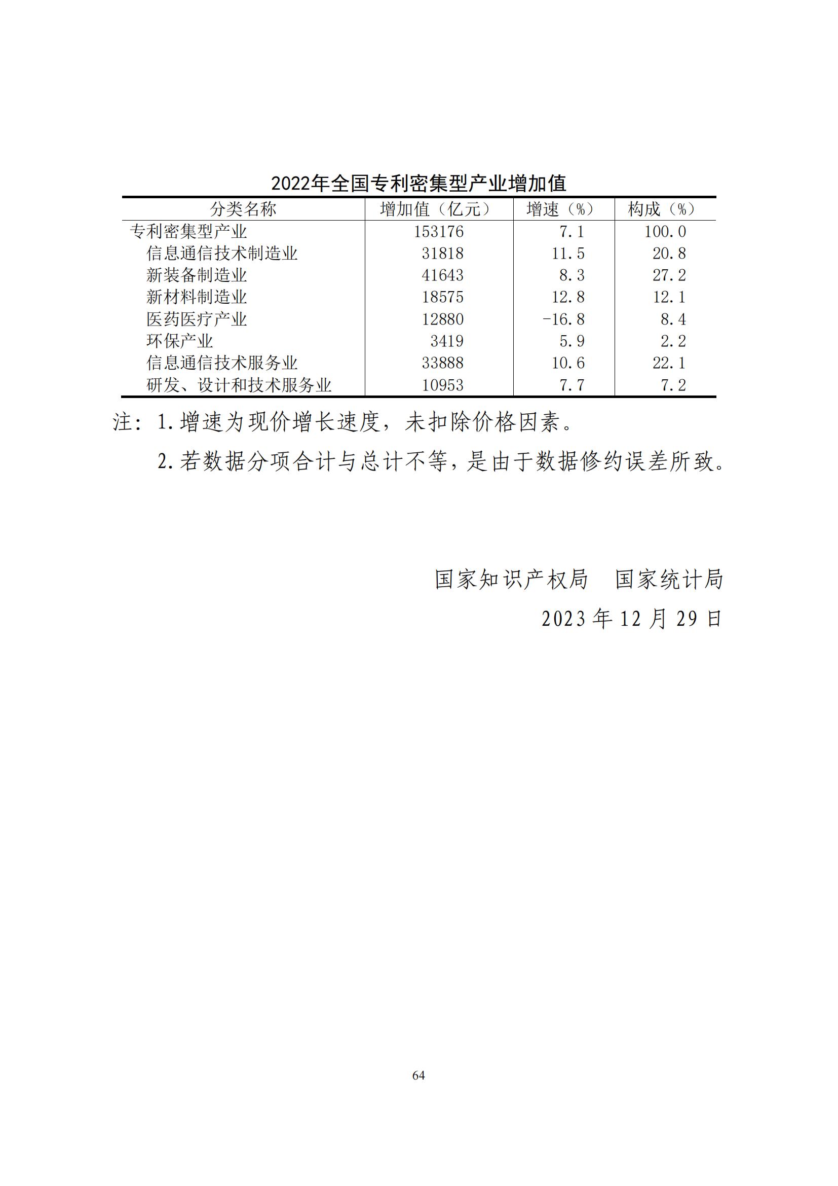 《中國專利密集型產(chǎn)業(yè)統(tǒng)計監(jiān)測報告》發(fā)布!（附全文）