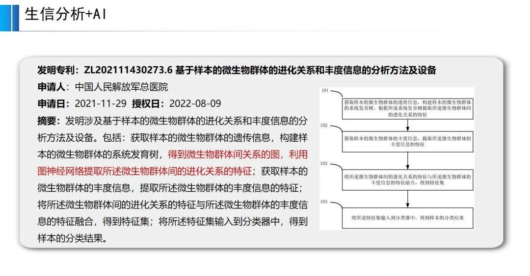 正在投稿SCI的醫(yī)學(xué)專家必看：哪些SCI文章會錯失發(fā)明專利成果