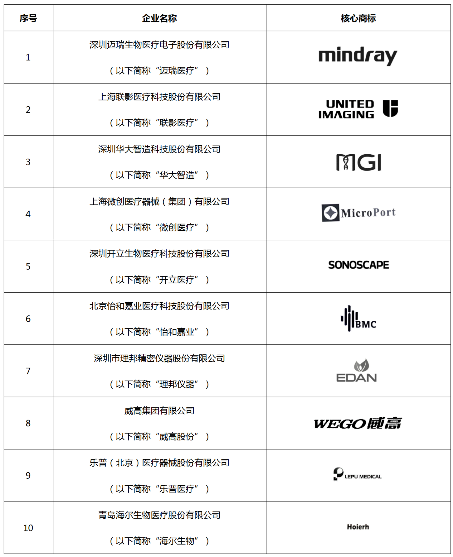 數(shù)據(jù)分析 | 醫(yī)療器械行業(yè)海外商標(biāo)保護(hù)現(xiàn)狀及發(fā)展趨勢(shì)（研究報(bào)告限時(shí)領(lǐng)取）