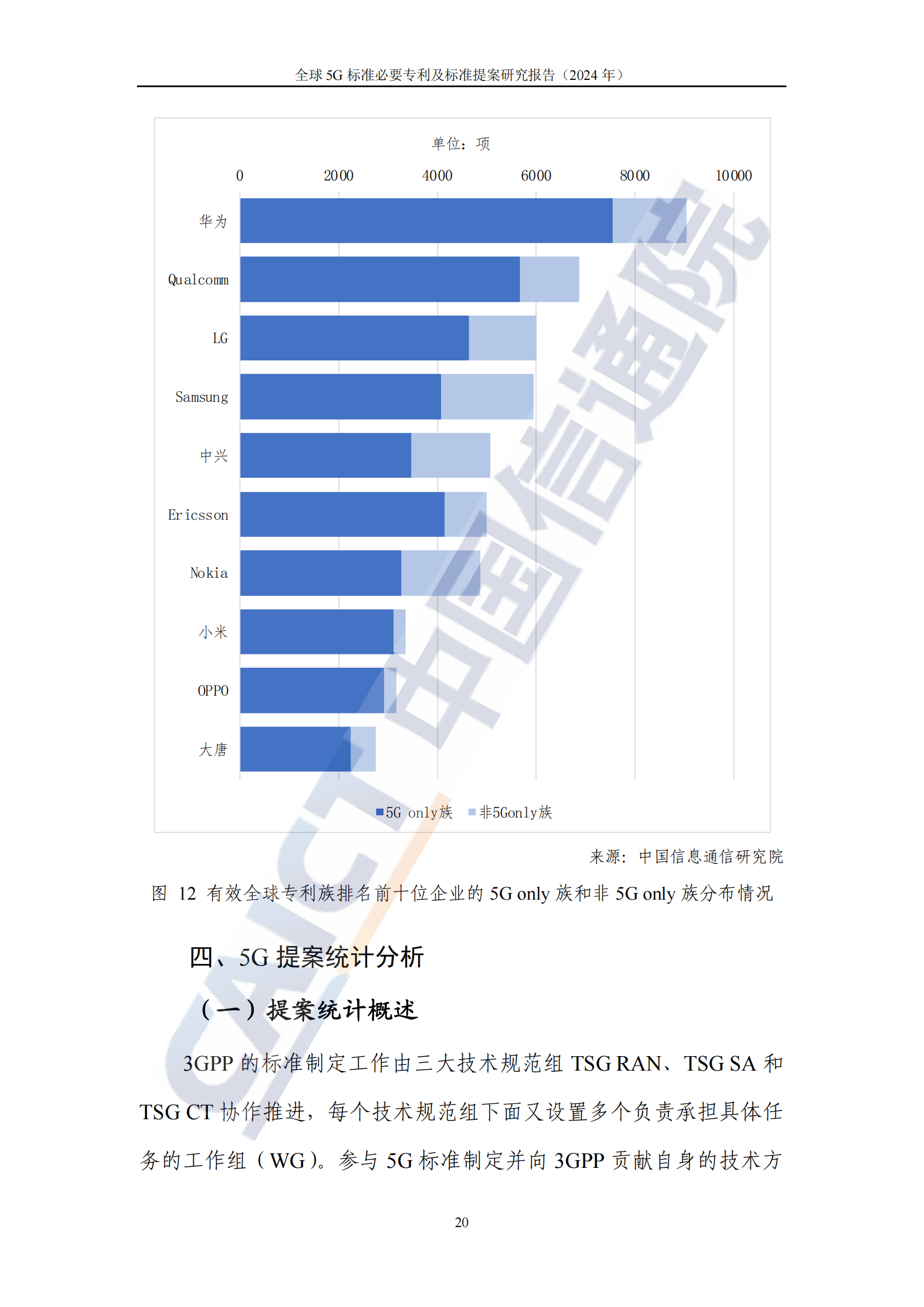 《全球5G標(biāo)準(zhǔn)必要專利及標(biāo)準(zhǔn)提案研究報告（2024年）》全文發(fā)布！