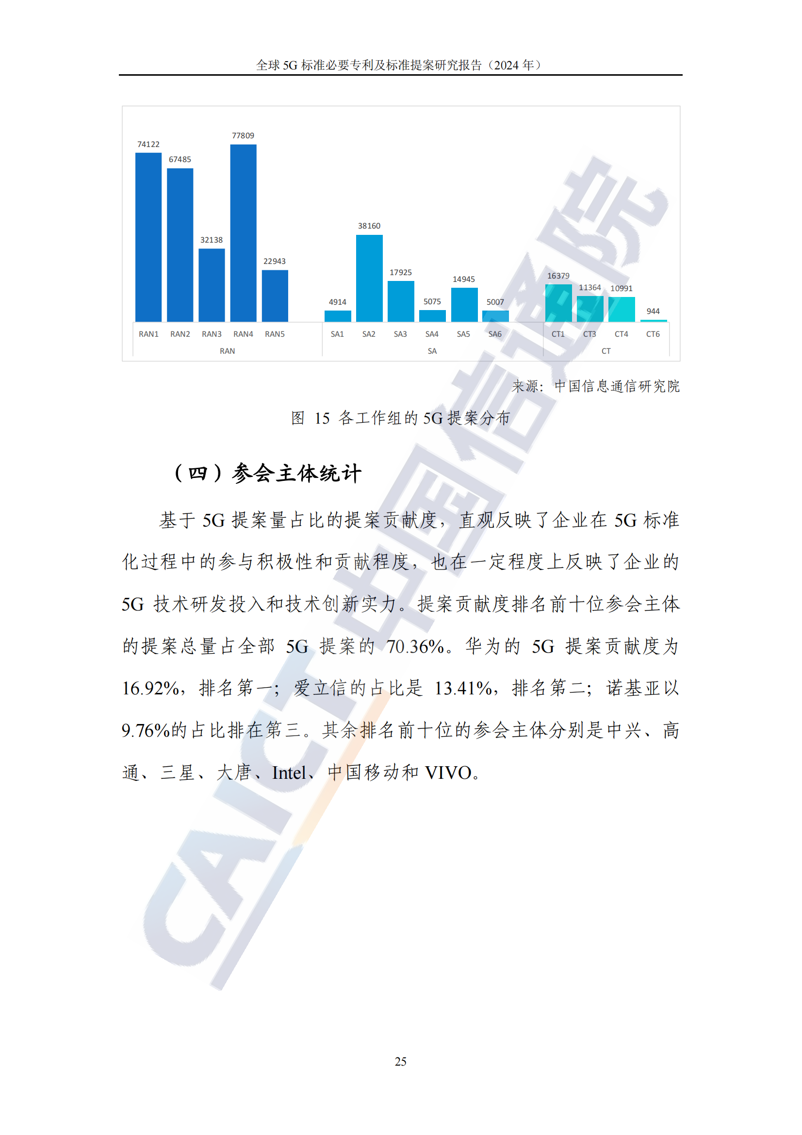 《全球5G標(biāo)準(zhǔn)必要專利及標(biāo)準(zhǔn)提案研究報告（2024年）》全文發(fā)布！