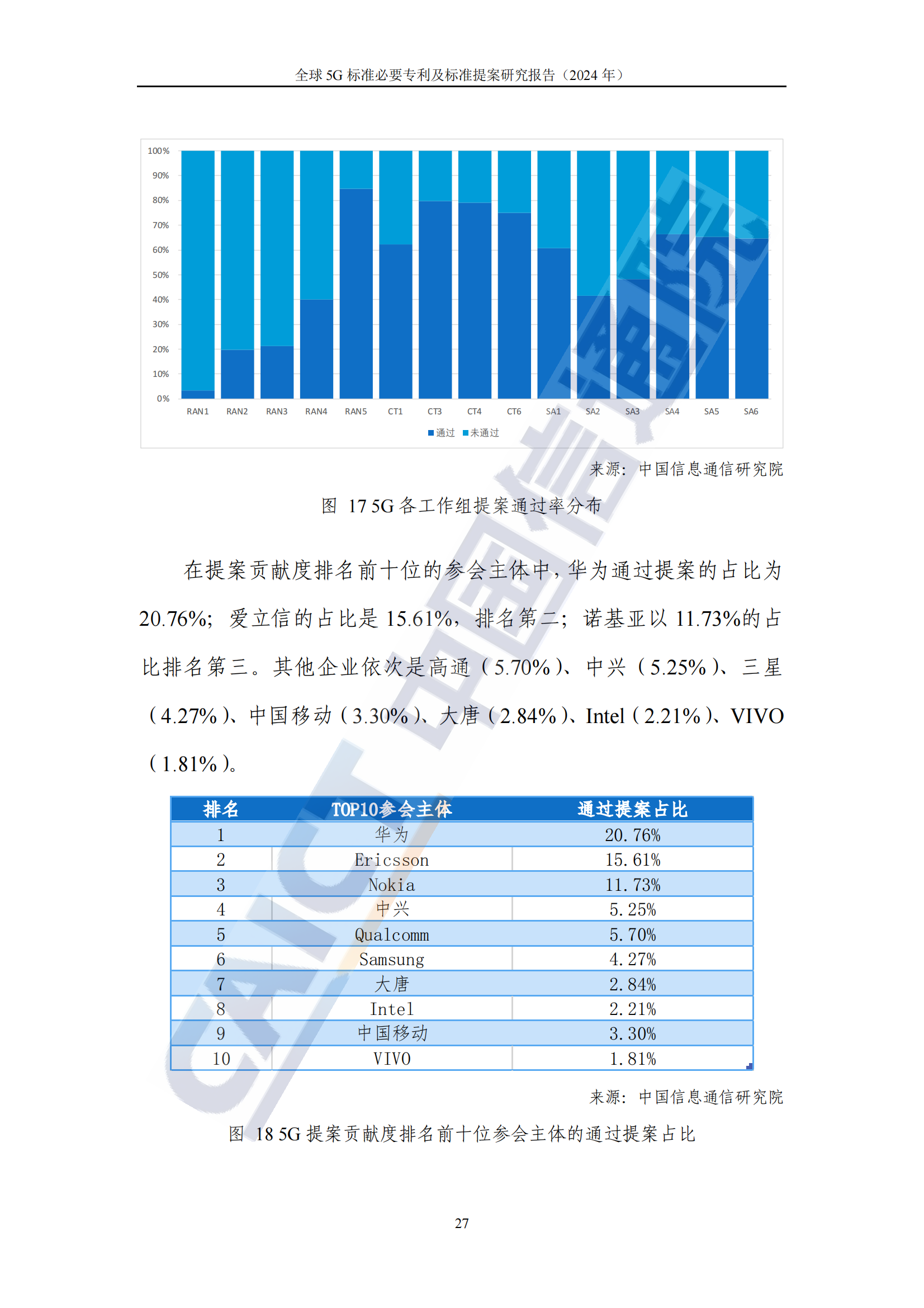 《全球5G標(biāo)準(zhǔn)必要專利及標(biāo)準(zhǔn)提案研究報告（2024年）》全文發(fā)布！