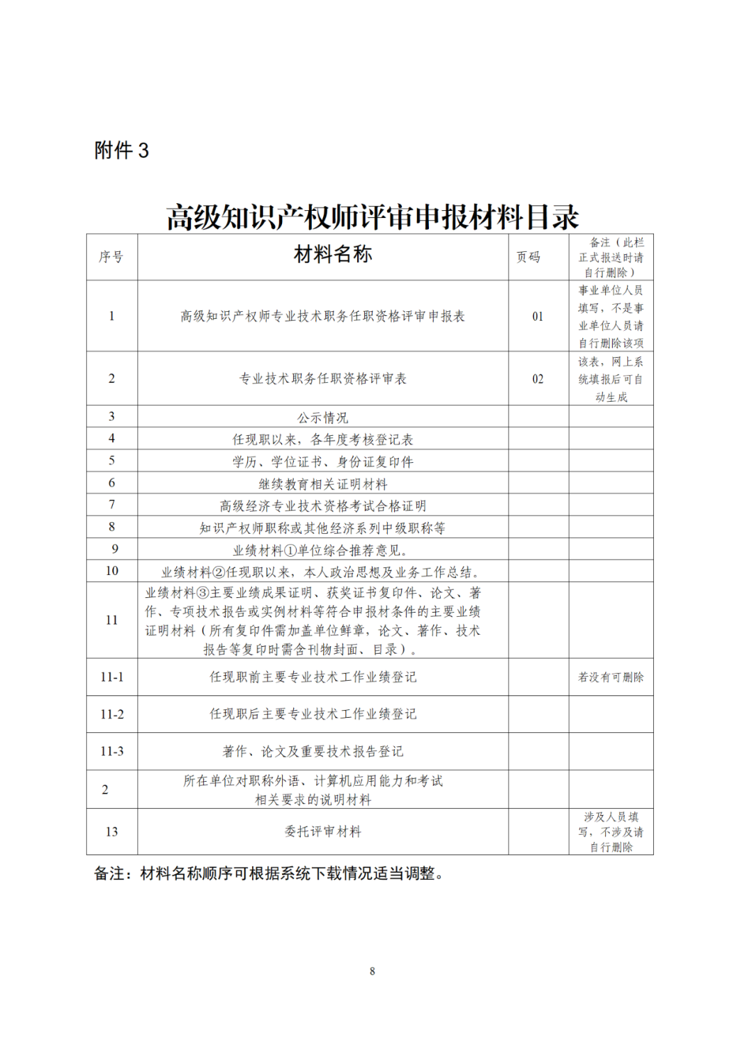 10月25日截止！2024年度全省高級知識產(chǎn)權(quán)師職稱申報評審工作開始｜附通知