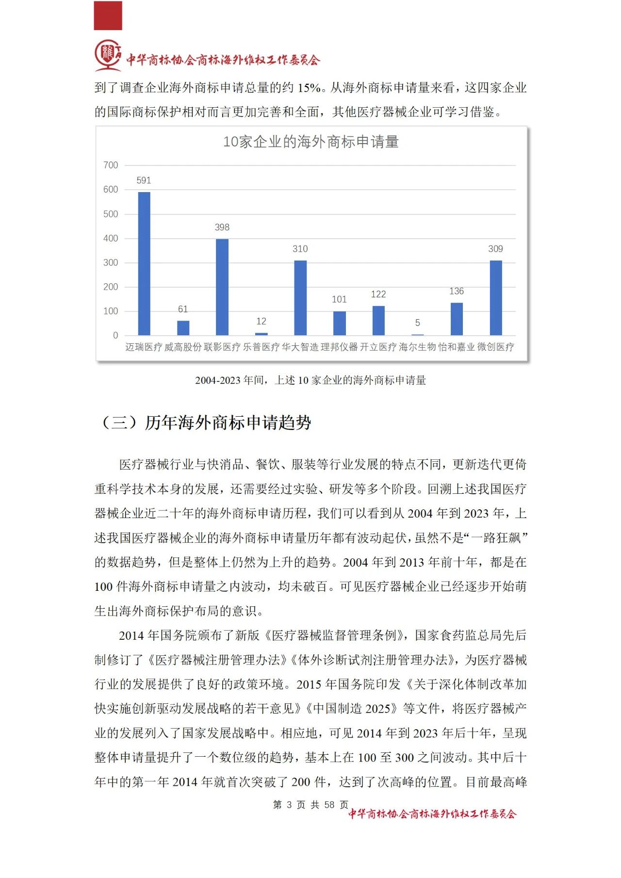 《醫(yī)療器械行業(yè)海外商標保護白皮書》全文發(fā)布！