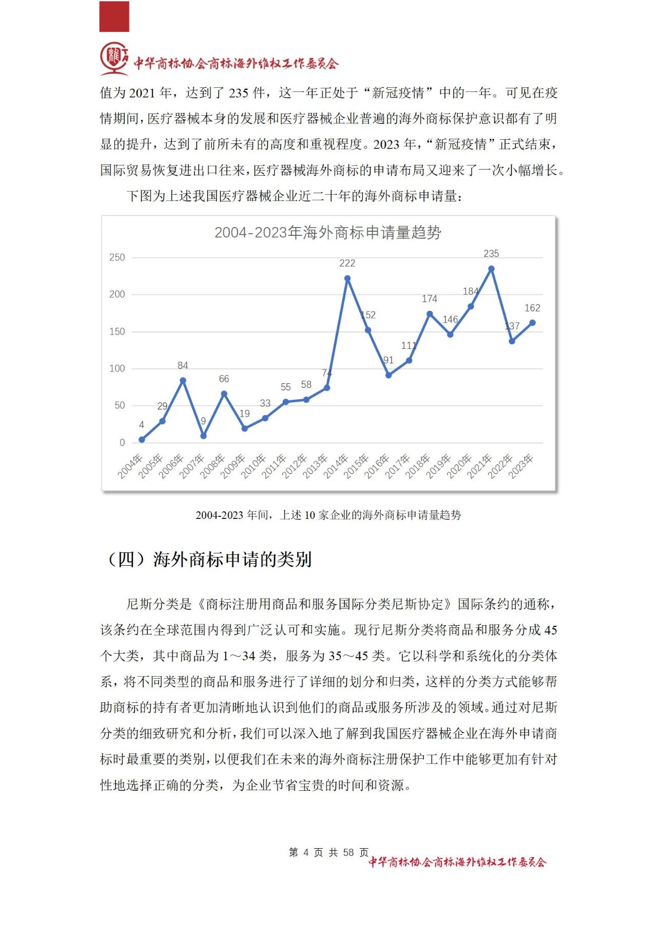 《醫(yī)療器械行業(yè)海外商標保護白皮書》全文發(fā)布！