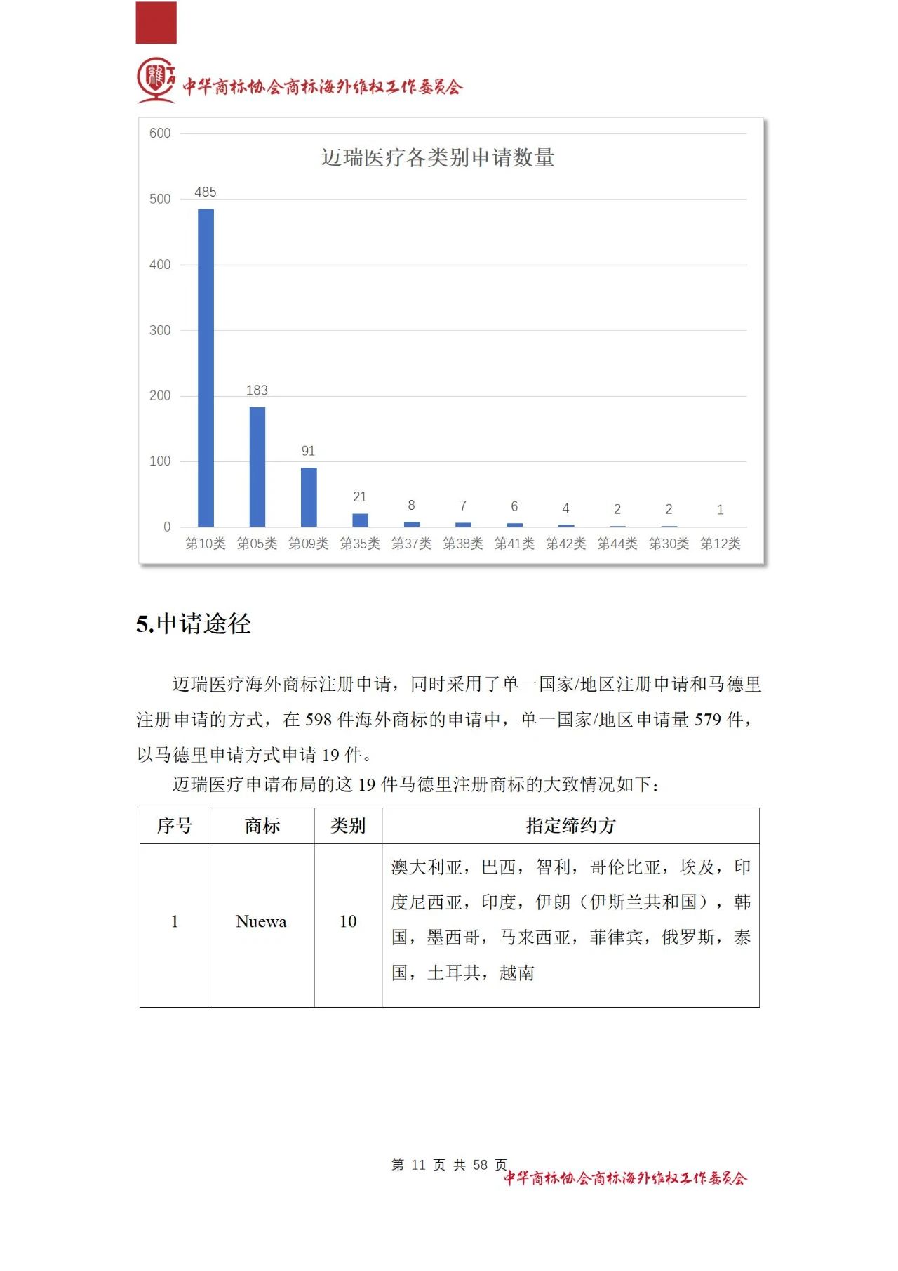 《醫(yī)療器械行業(yè)海外商標保護白皮書》全文發(fā)布！