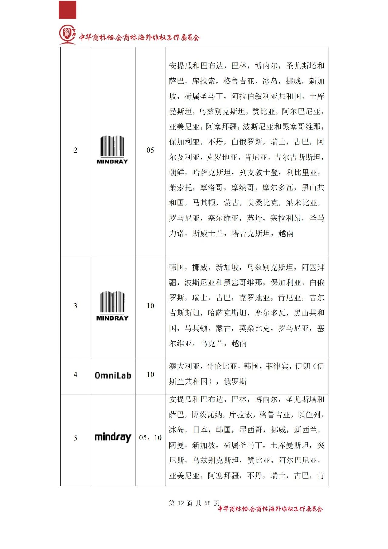 《醫(yī)療器械行業(yè)海外商標保護白皮書》全文發(fā)布！