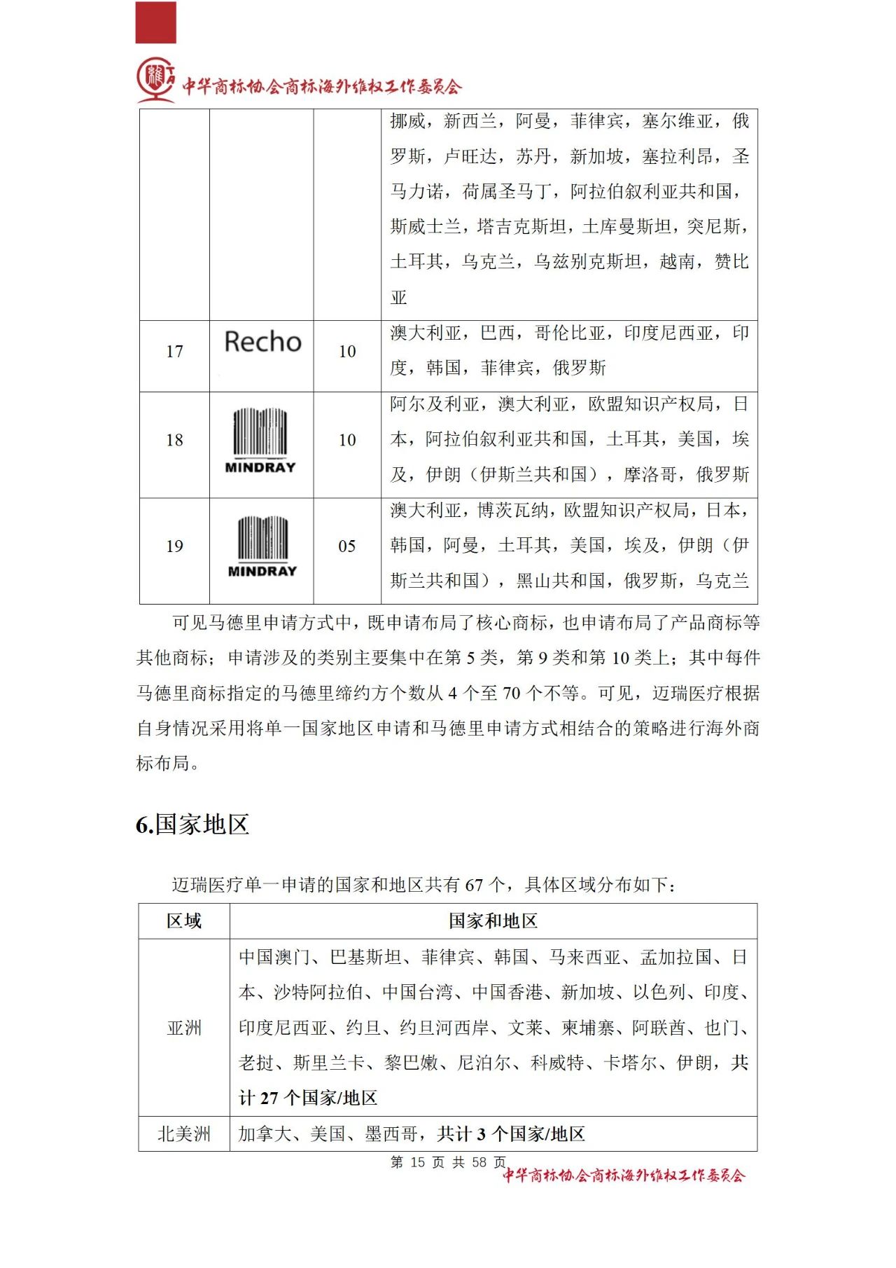 《醫(yī)療器械行業(yè)海外商標保護白皮書》全文發(fā)布！