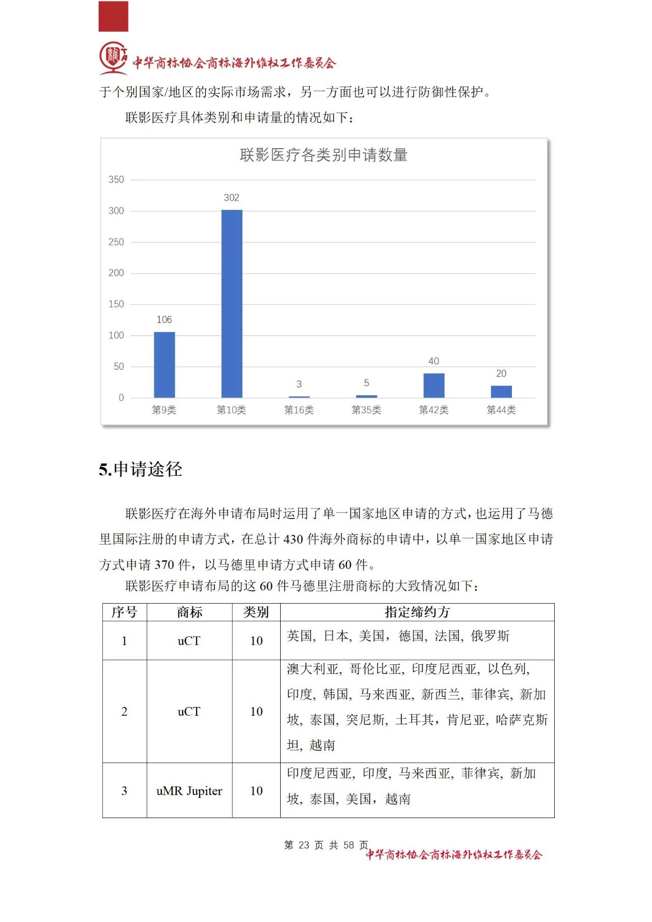 《醫(yī)療器械行業(yè)海外商標保護白皮書》全文發(fā)布！