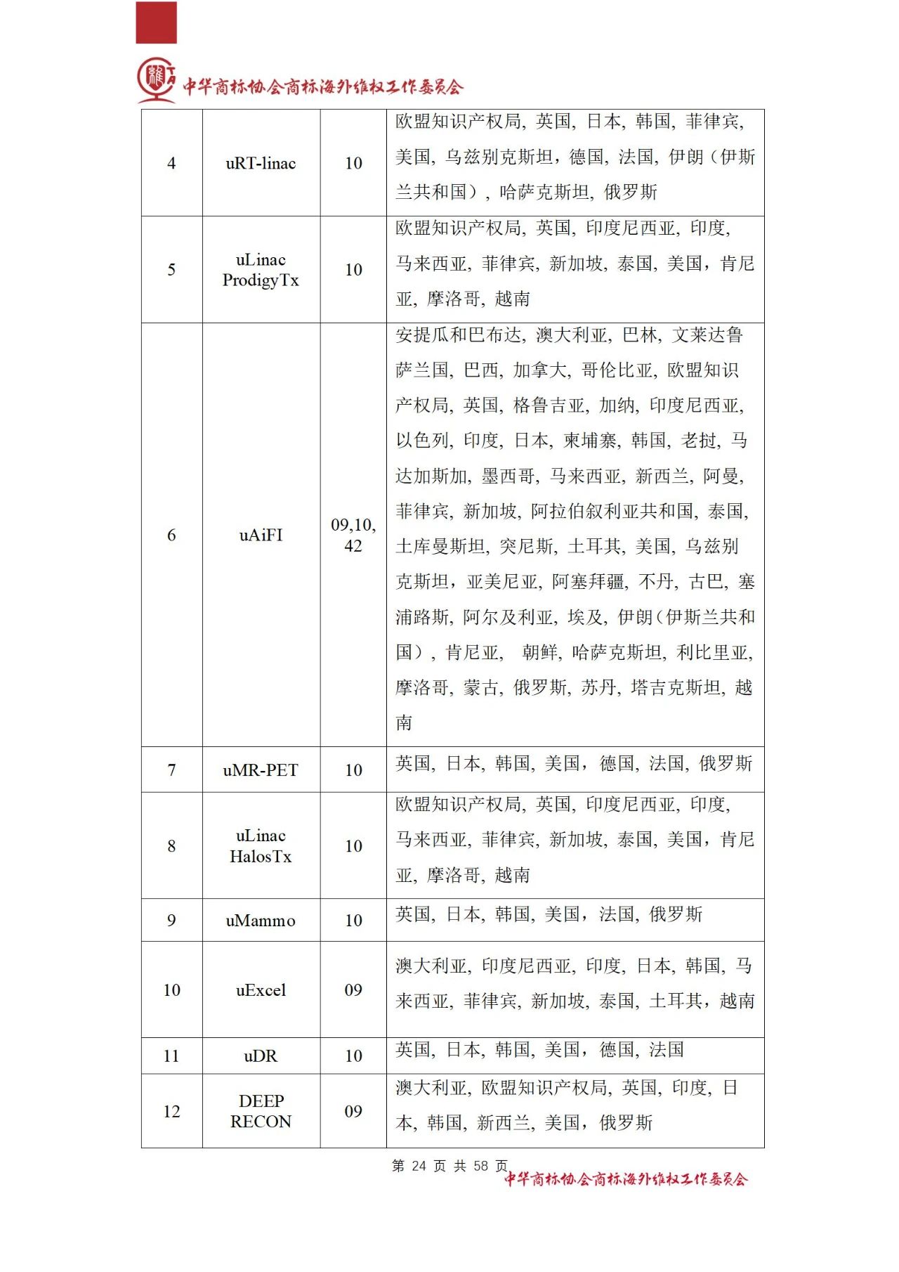 《醫(yī)療器械行業(yè)海外商標保護白皮書》全文發(fā)布！