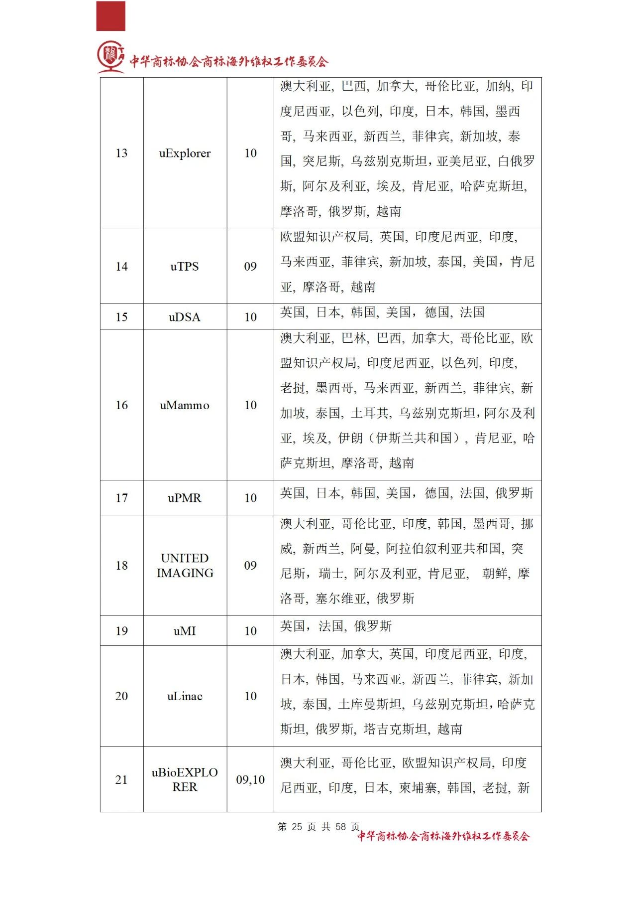 《醫(yī)療器械行業(yè)海外商標保護白皮書》全文發(fā)布！