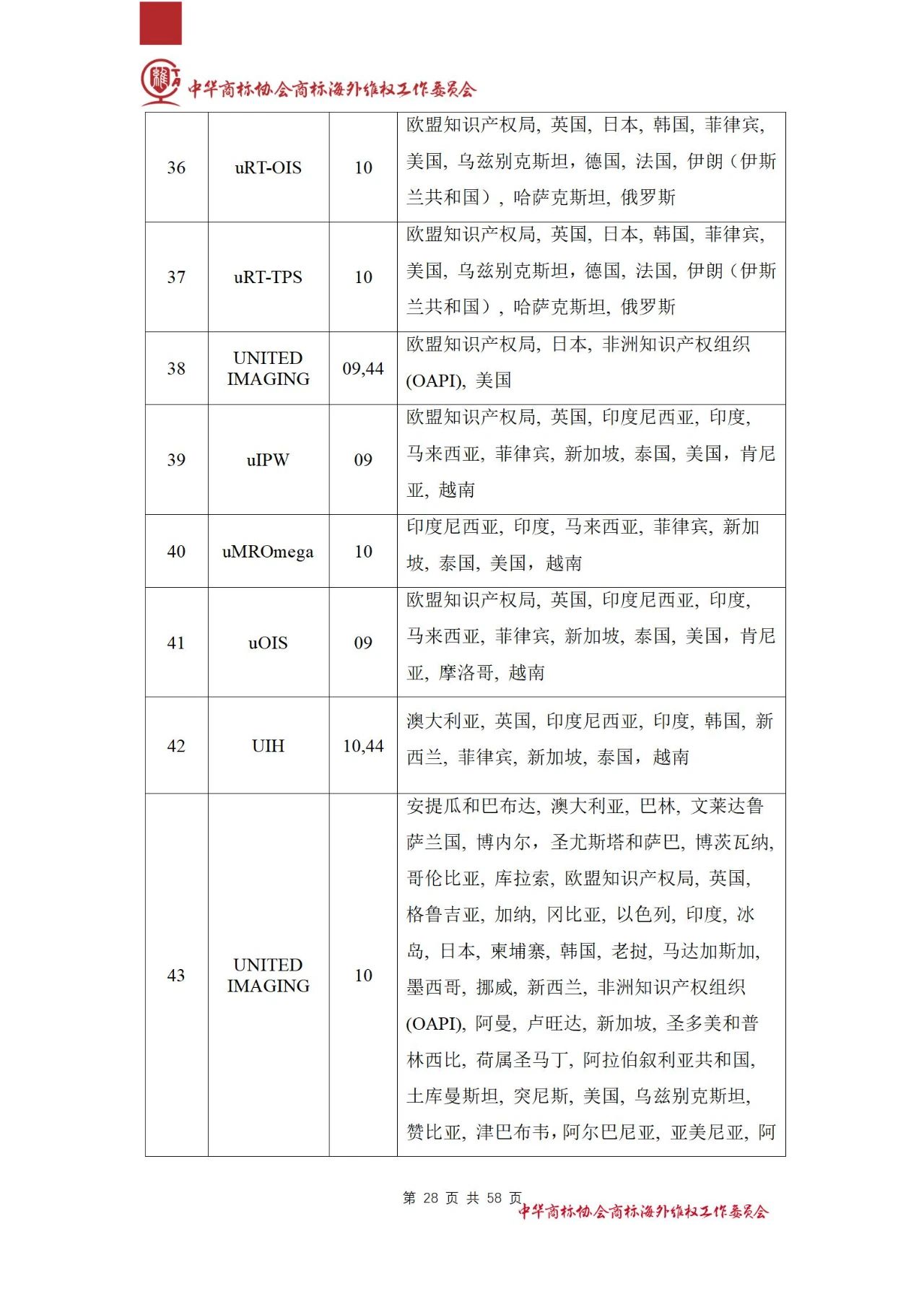 《醫(yī)療器械行業(yè)海外商標保護白皮書》全文發(fā)布！