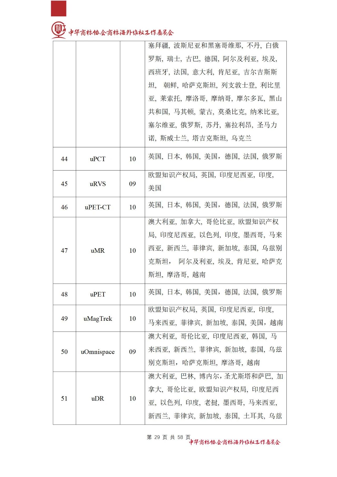 《醫(yī)療器械行業(yè)海外商標保護白皮書》全文發(fā)布！