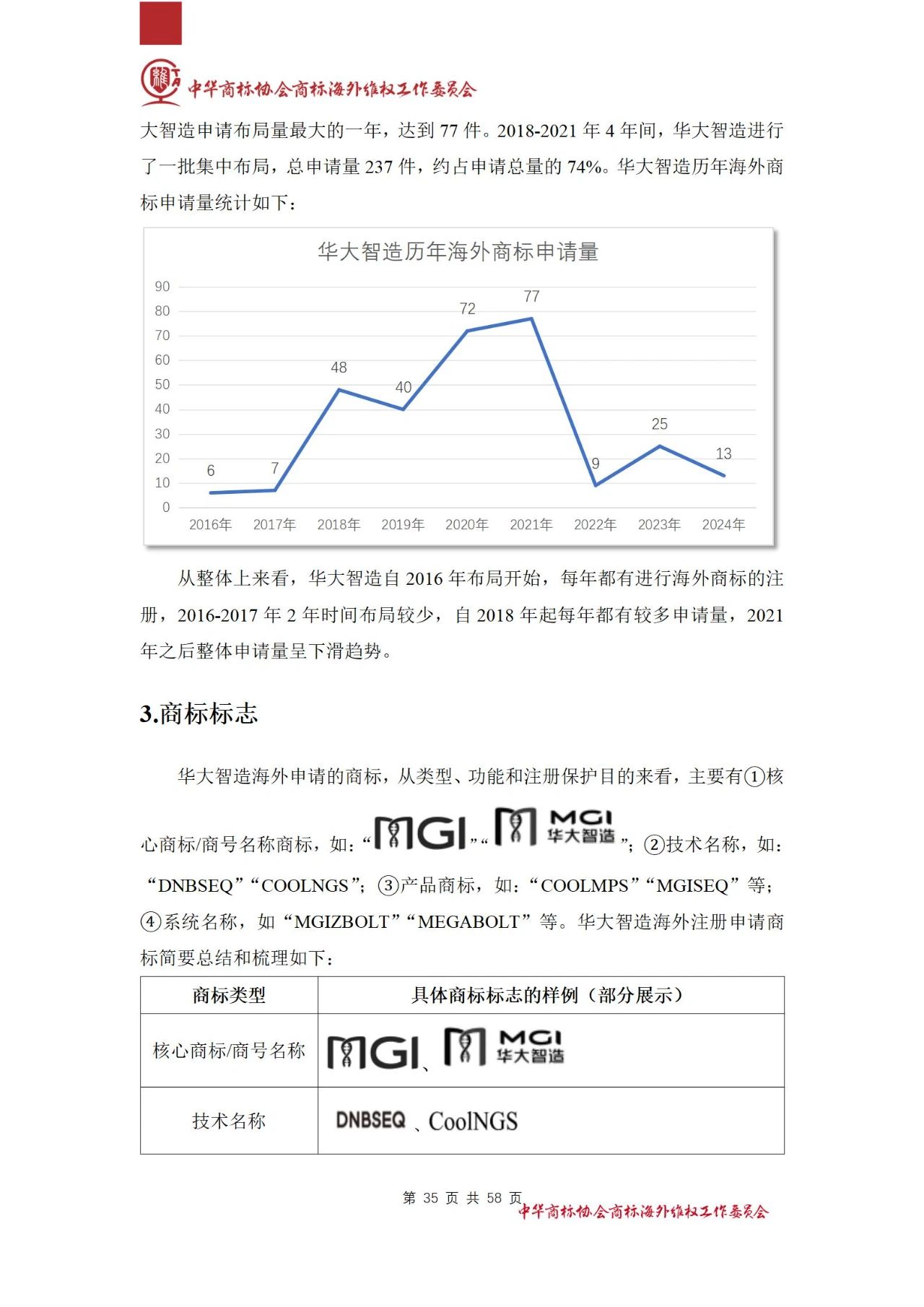 《醫(yī)療器械行業(yè)海外商標保護白皮書》全文發(fā)布！