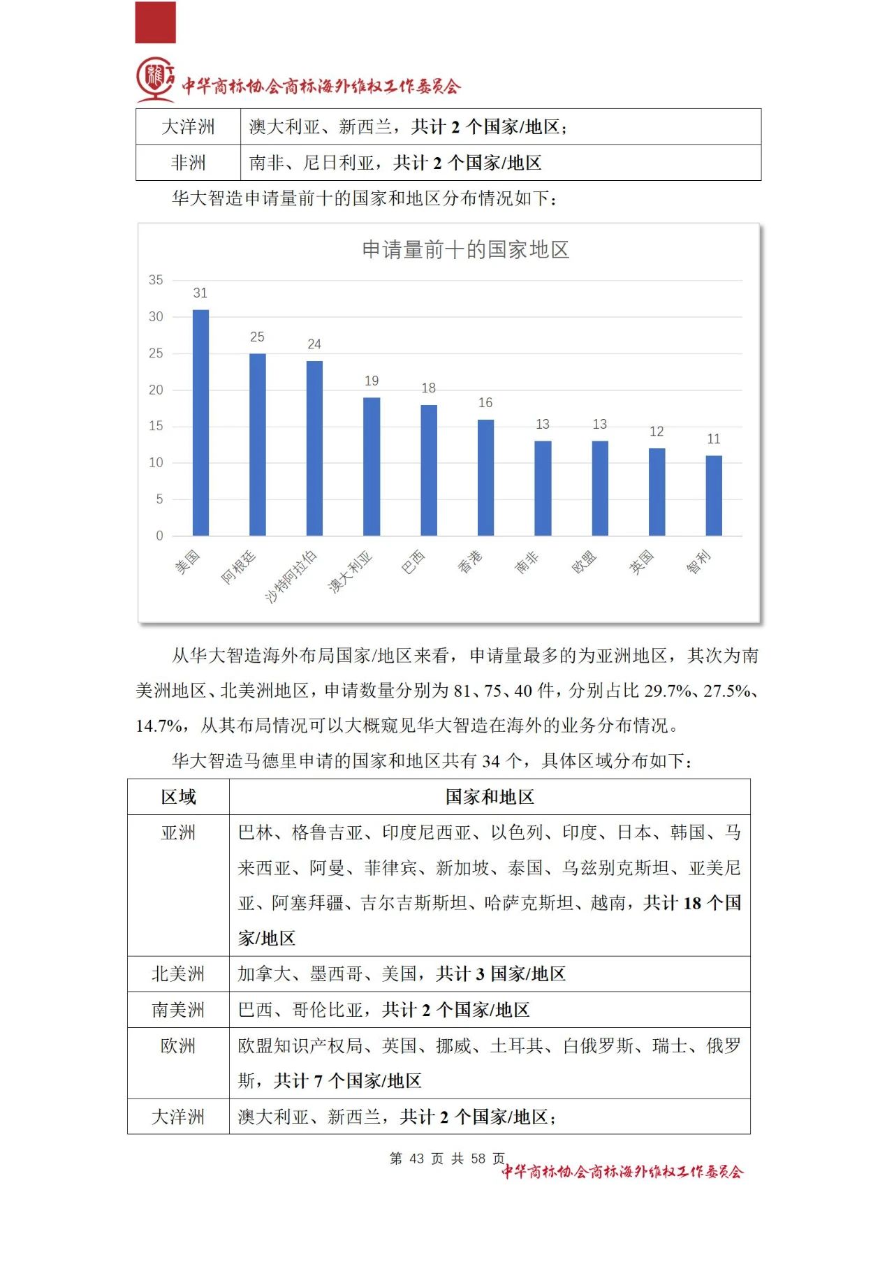 《醫(yī)療器械行業(yè)海外商標保護白皮書》全文發(fā)布！