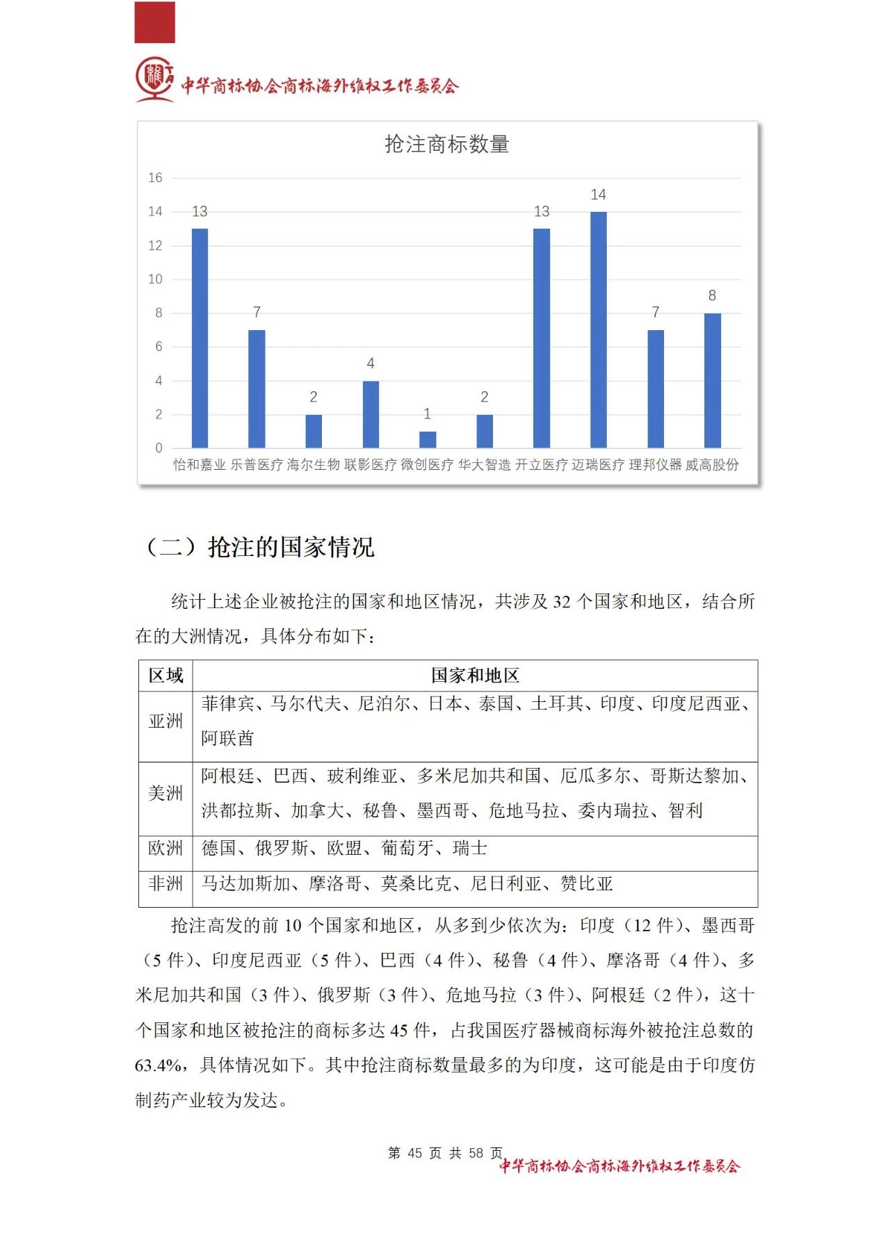 《醫(yī)療器械行業(yè)海外商標保護白皮書》全文發(fā)布！