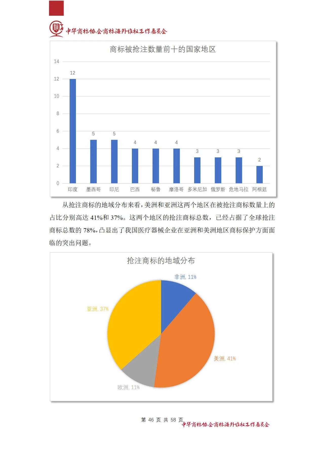 《醫(yī)療器械行業(yè)海外商標保護白皮書》全文發(fā)布！