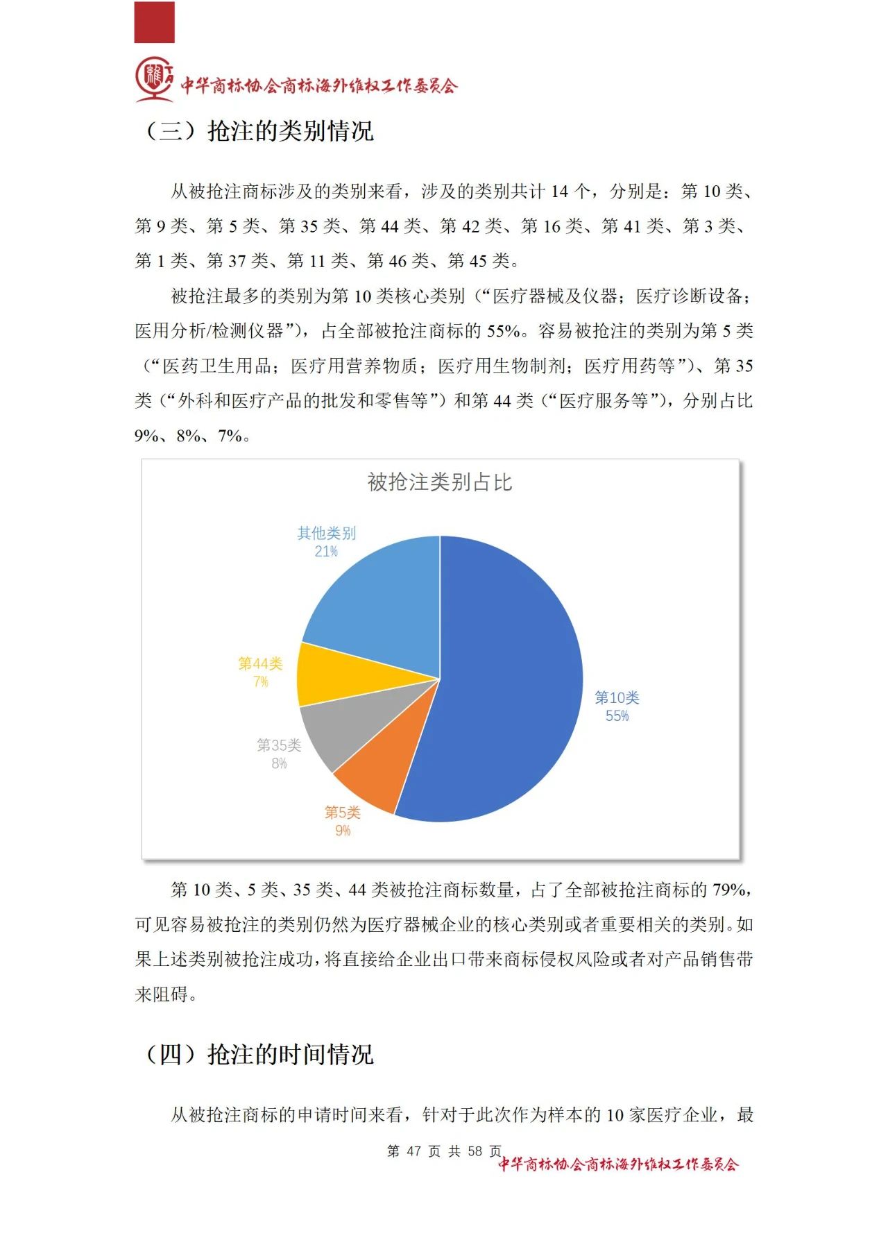 《醫(yī)療器械行業(yè)海外商標保護白皮書》全文發(fā)布！