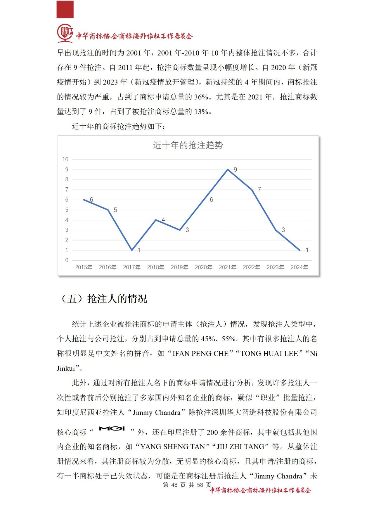 《醫(yī)療器械行業(yè)海外商標保護白皮書》全文發(fā)布！