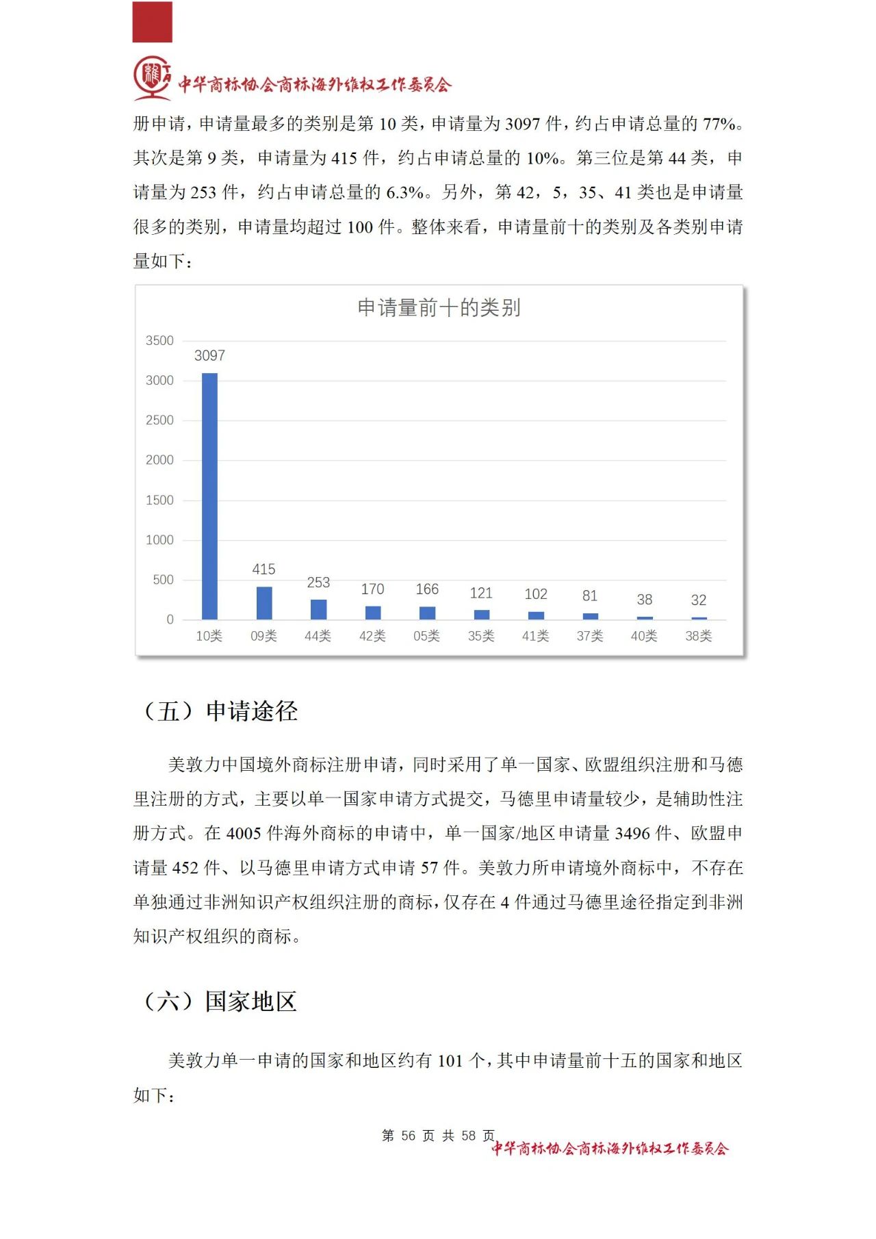 《醫(yī)療器械行業(yè)海外商標保護白皮書》全文發(fā)布！