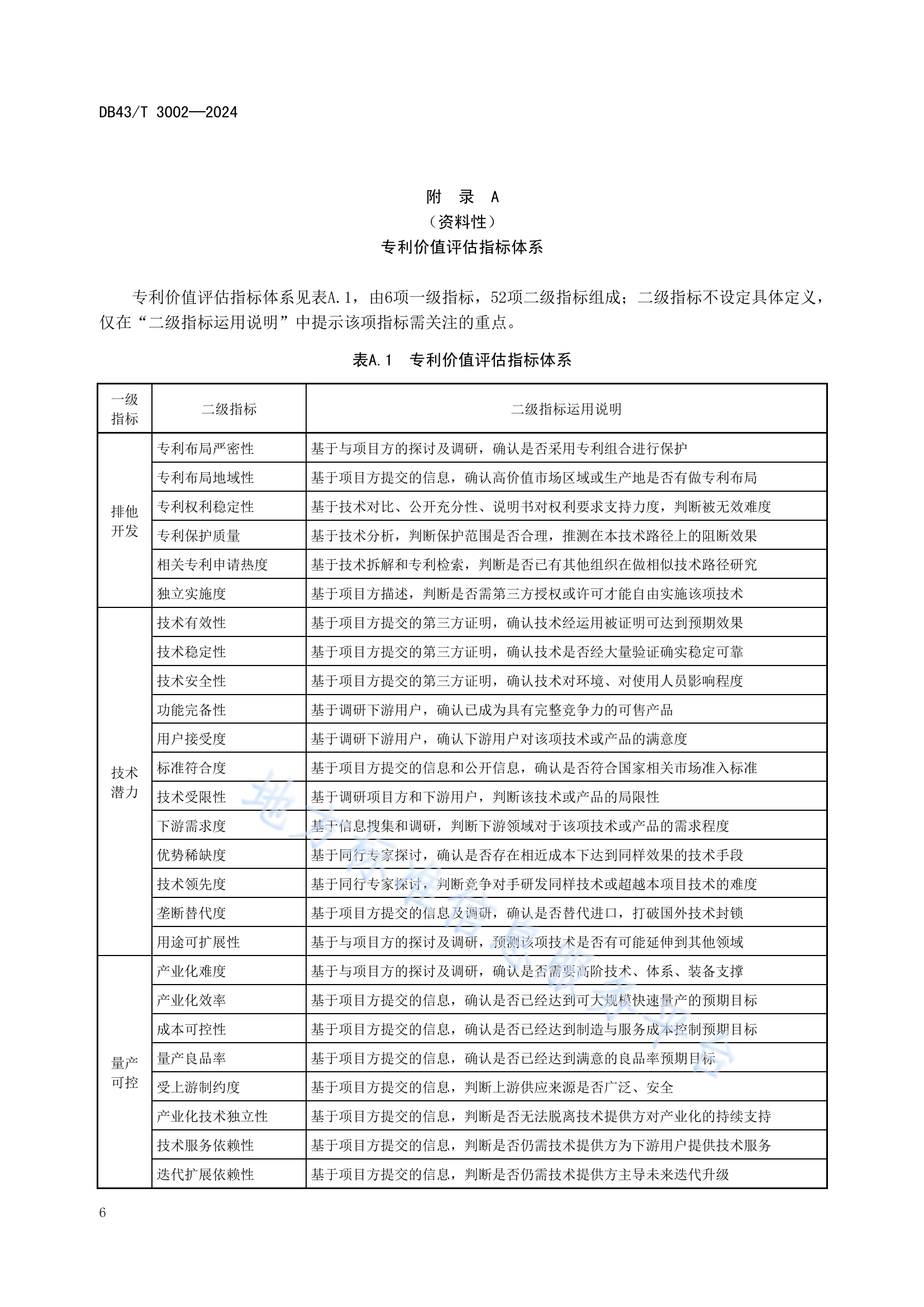 《專利價值評估指南》全文發(fā)布！