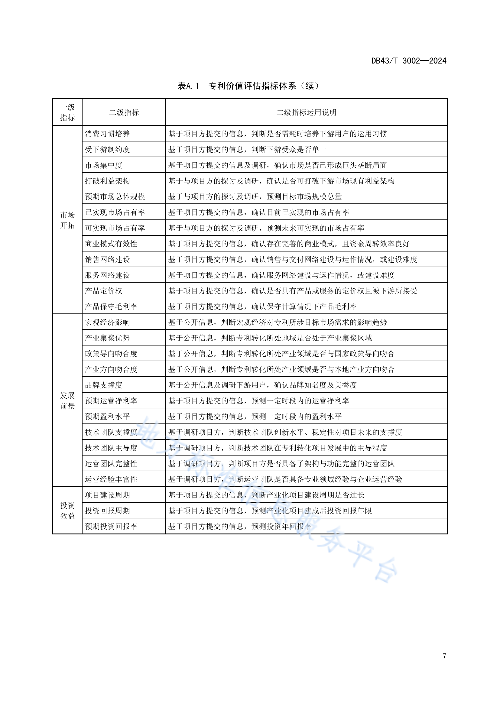 《專利價值評估指南》全文發(fā)布！