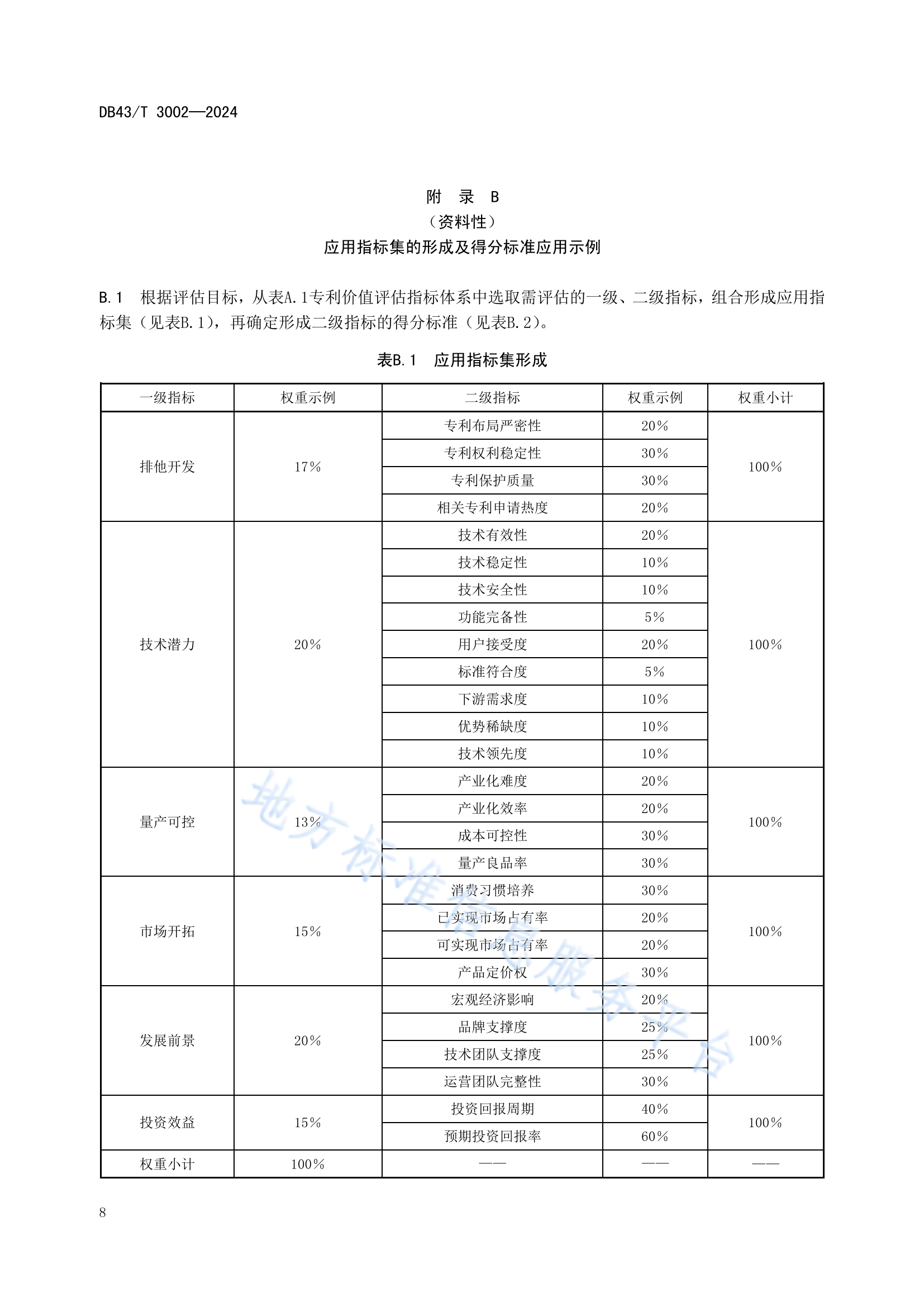 《專(zhuān)利價(jià)值評(píng)估指南》全文發(fā)布！