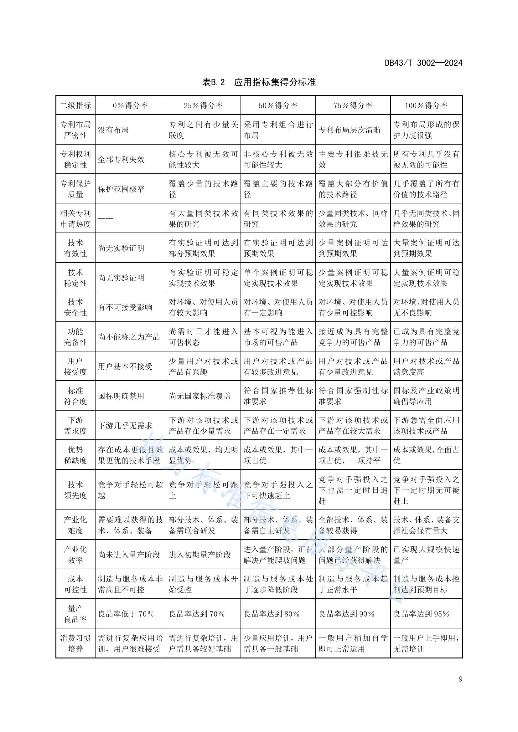 《專利價值評估指南》全文發(fā)布！