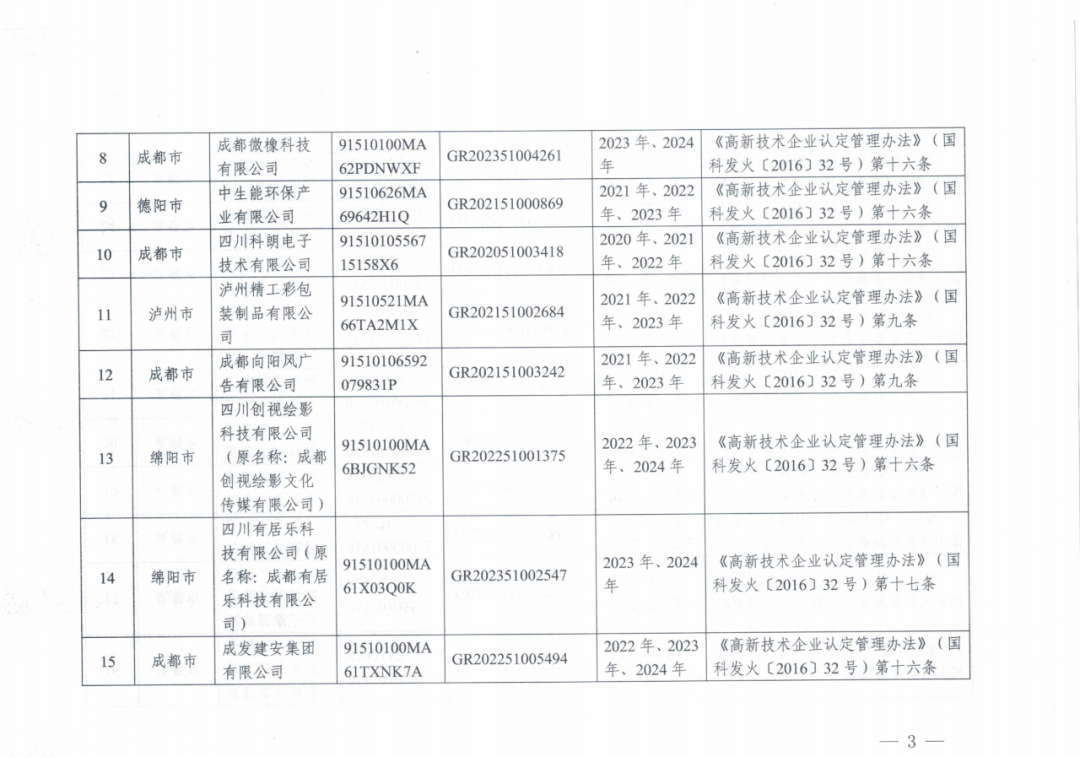 601家企業(yè)被取消或撤銷高新技術(shù)企業(yè)資格｜附名單