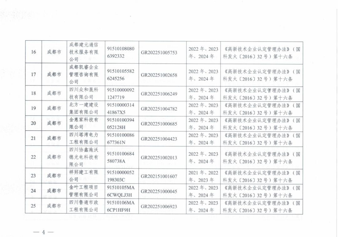 601家企業(yè)被取消或撤銷高新技術企業(yè)資格｜附名單