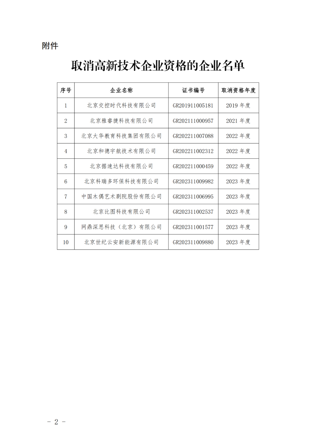 601家企業(yè)被取消或撤銷高新技術企業(yè)資格｜附名單