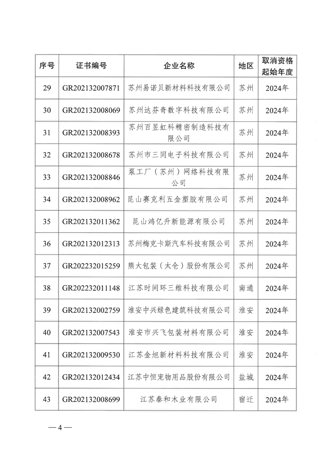 601家企業(yè)被取消或撤銷高新技術企業(yè)資格｜附名單