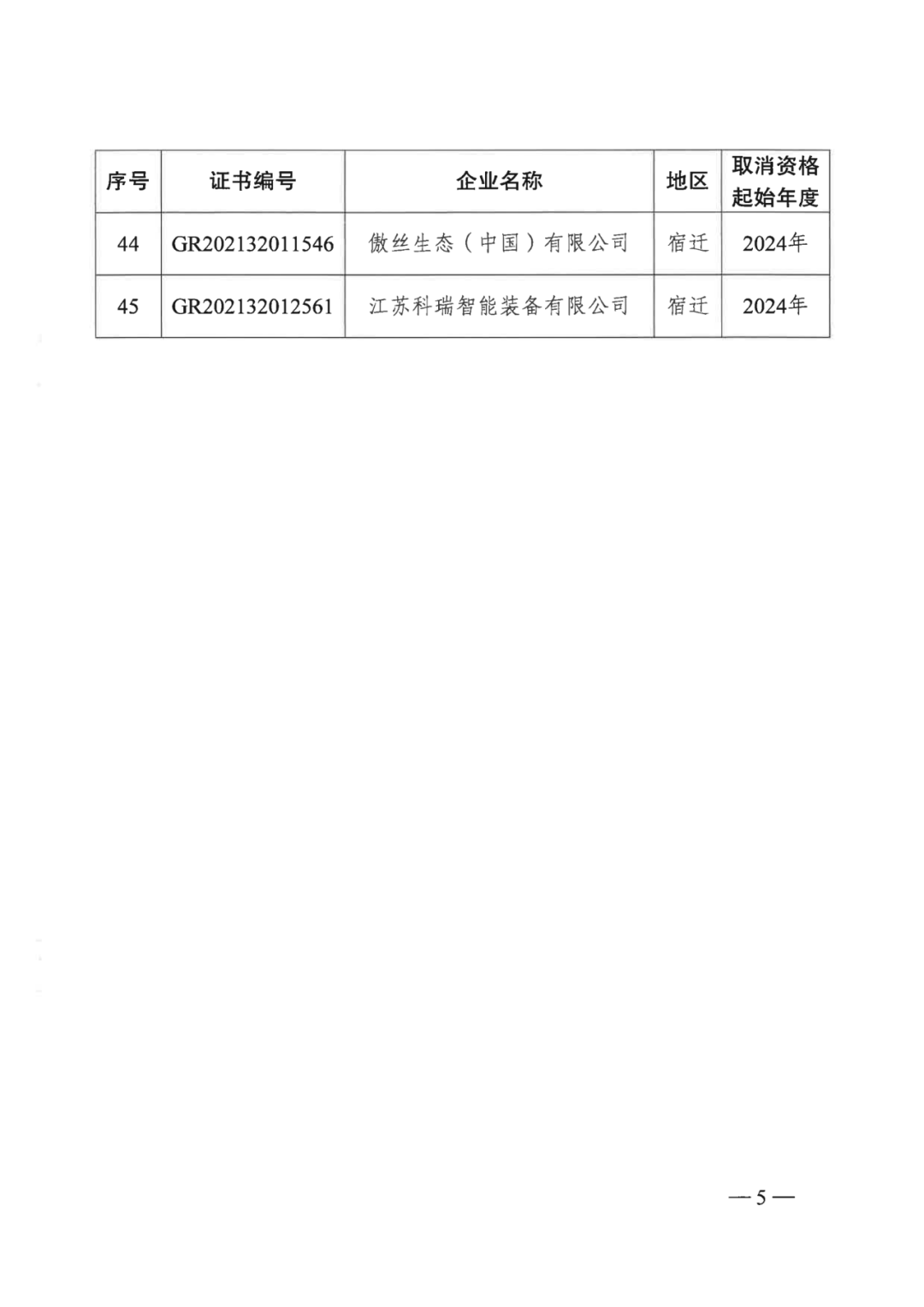 601家企業(yè)被取消或撤銷高新技術企業(yè)資格｜附名單