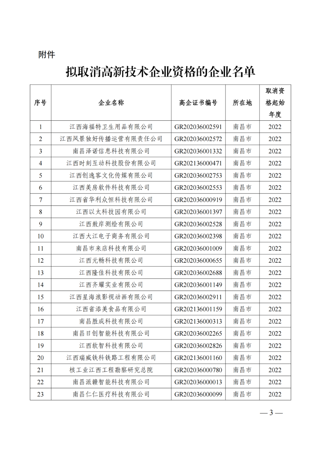 601家企業(yè)被取消或撤銷高新技術企業(yè)資格｜附名單