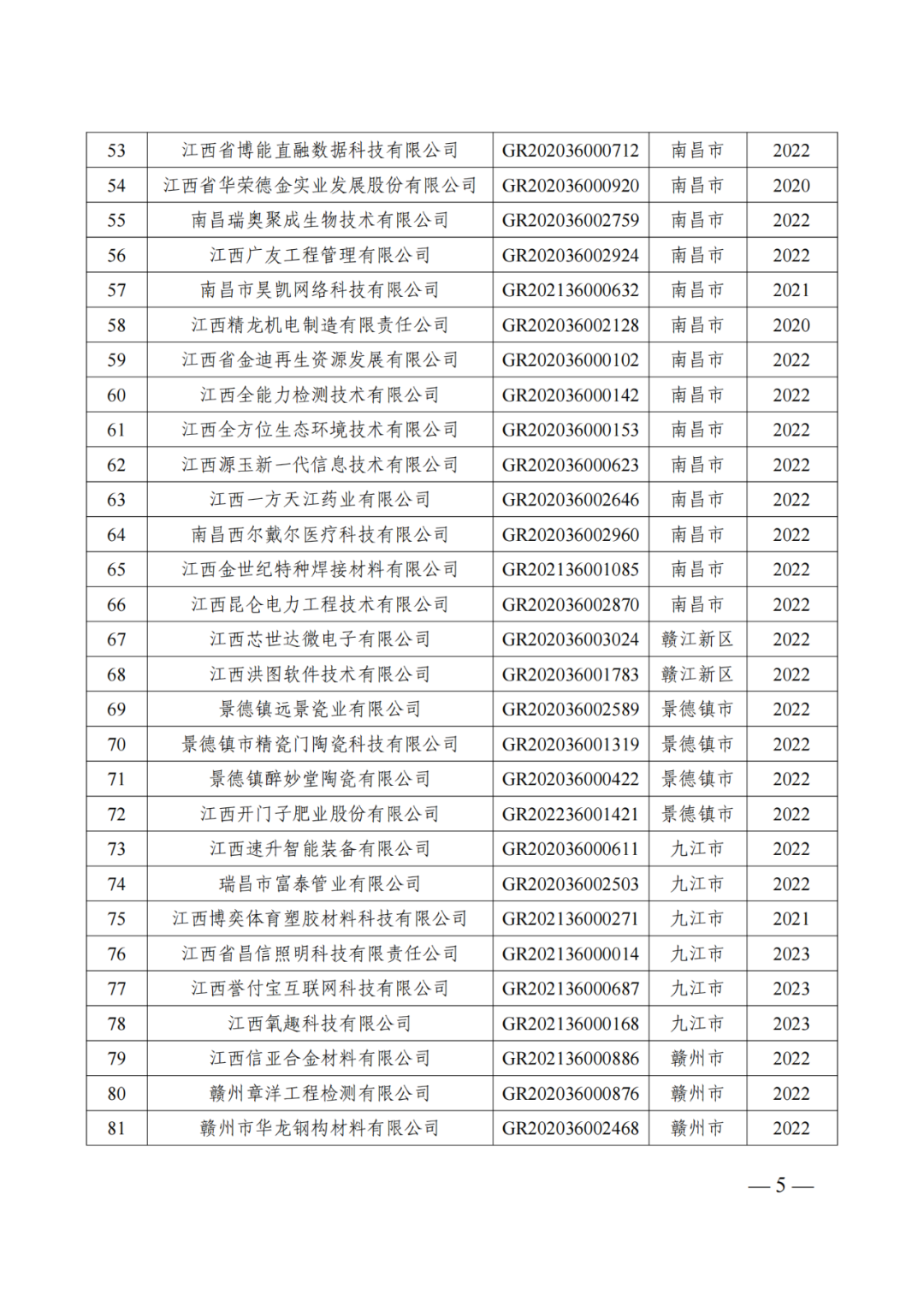 601家企業(yè)被取消或撤銷高新技術企業(yè)資格｜附名單