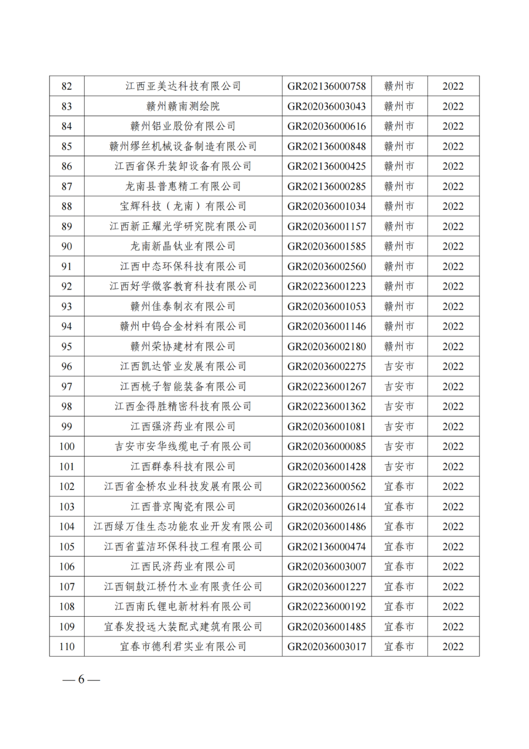 601家企業(yè)被取消或撤銷高新技術企業(yè)資格｜附名單