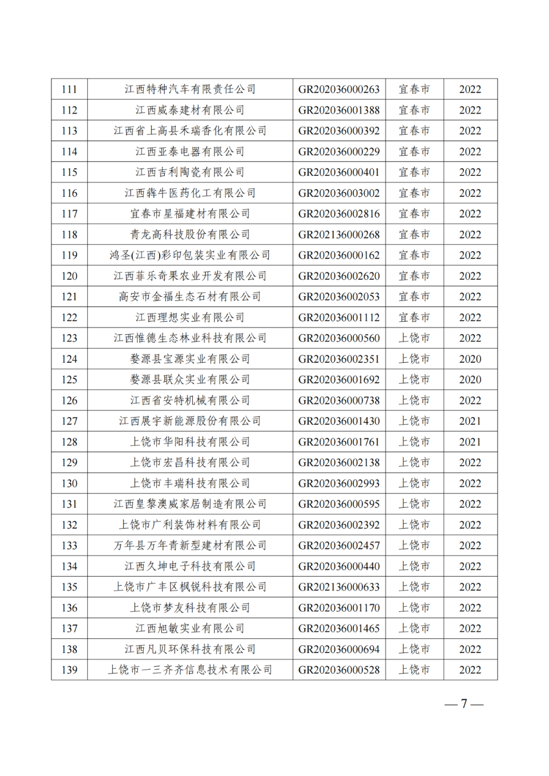 601家企業(yè)被取消或撤銷高新技術企業(yè)資格｜附名單