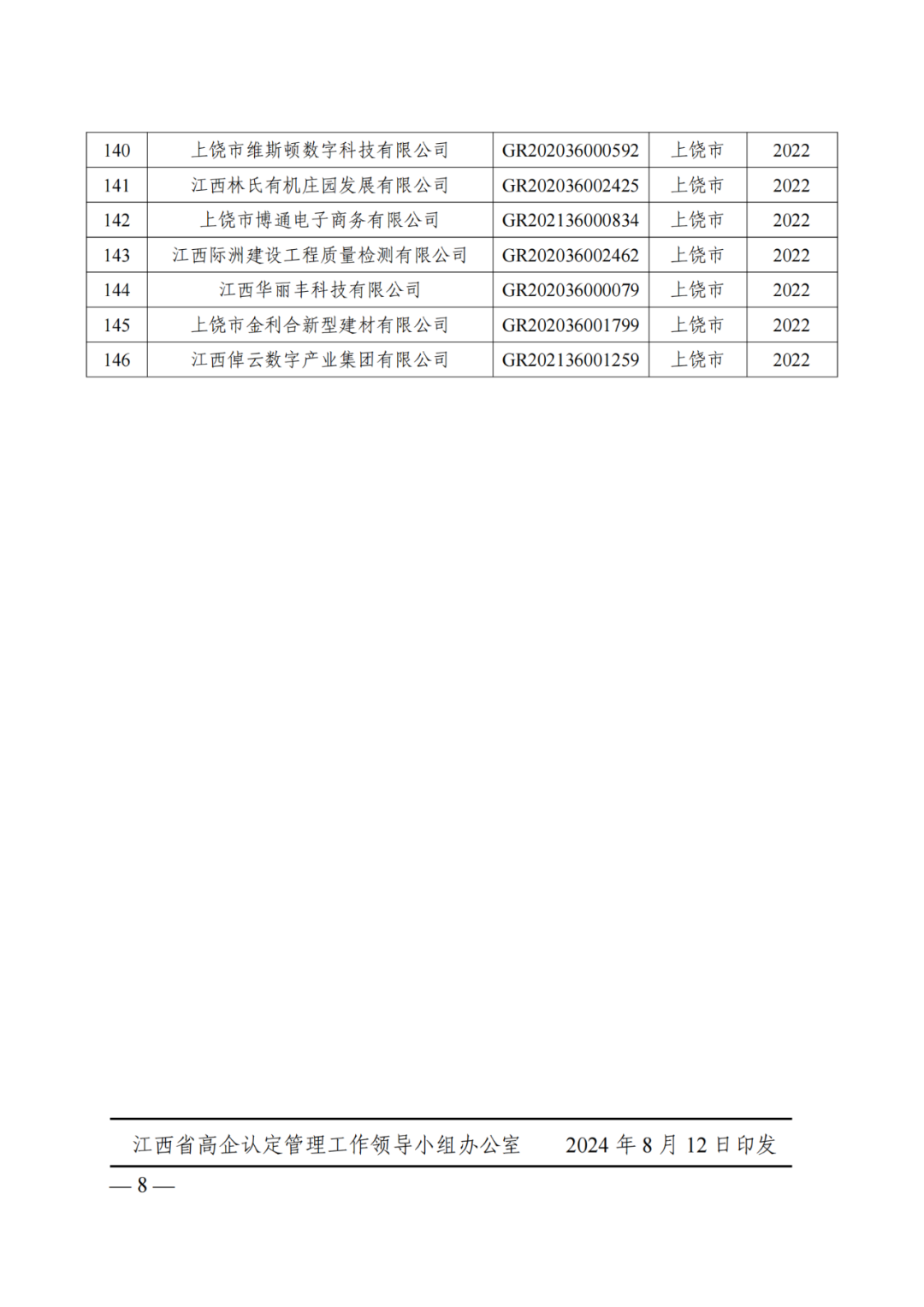 601家企業(yè)被取消或撤銷高新技術企業(yè)資格｜附名單