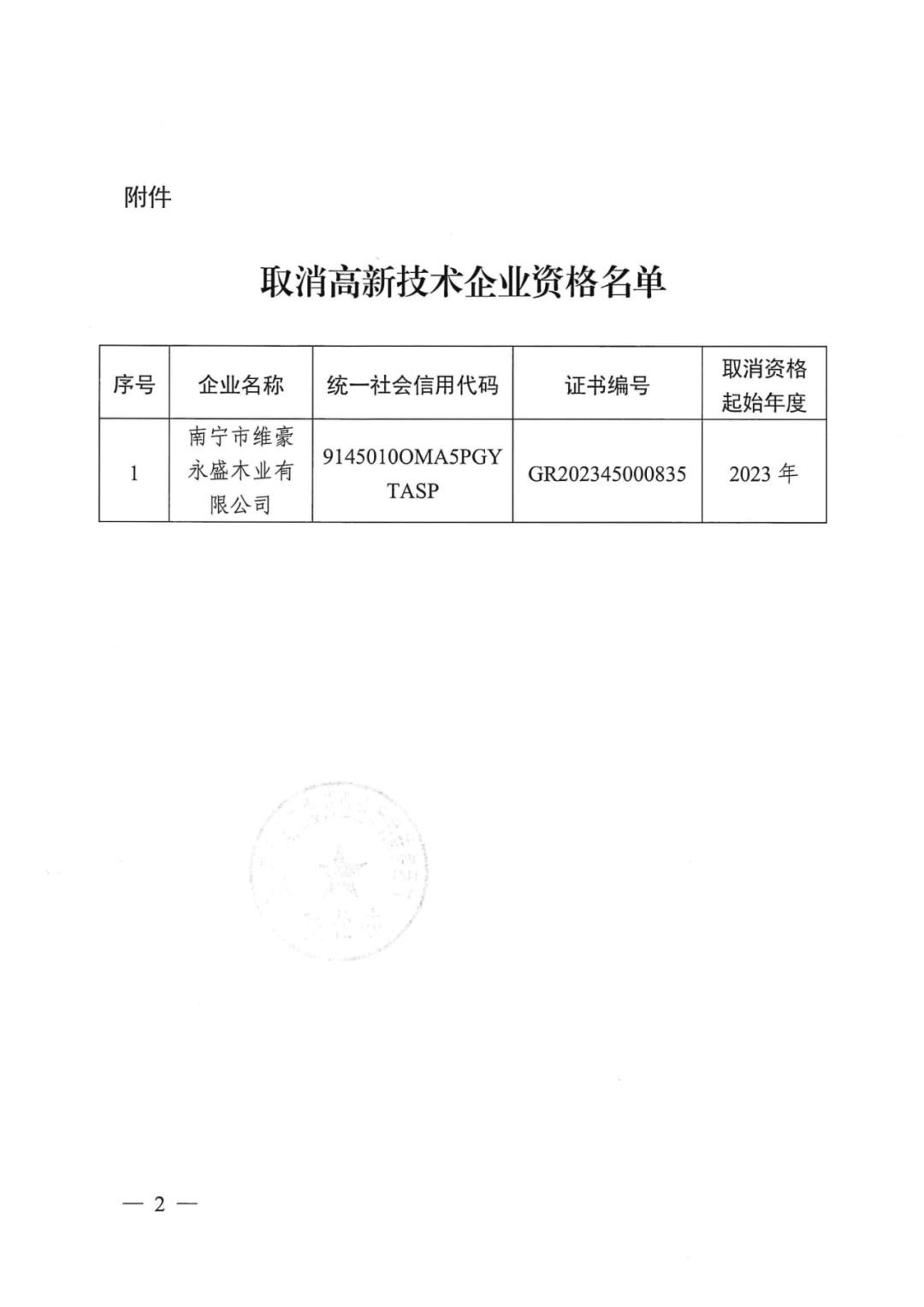 601家企業(yè)被取消或撤銷高新技術企業(yè)資格｜附名單