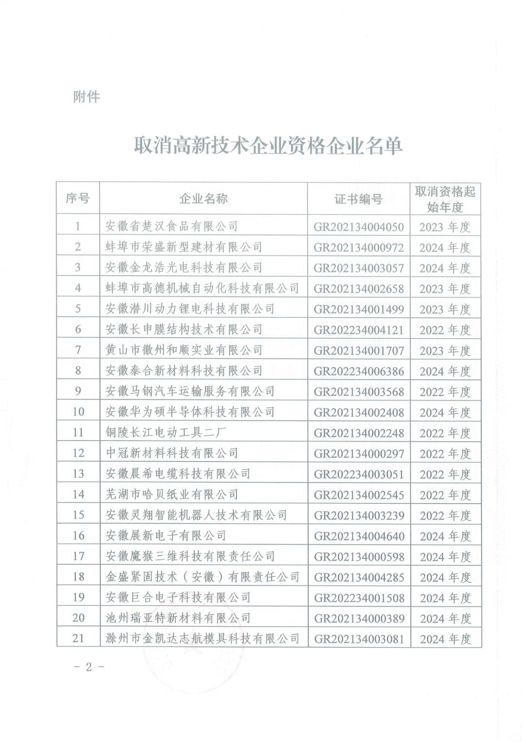 601家企業(yè)被取消或撤銷高新技術企業(yè)資格｜附名單