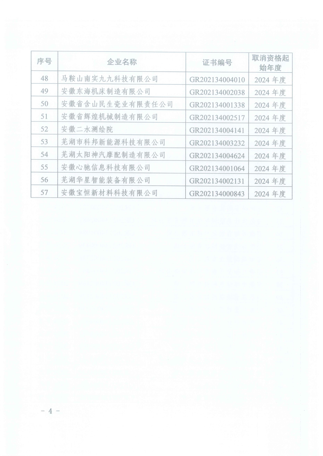 601家企業(yè)被取消或撤銷高新技術企業(yè)資格｜附名單