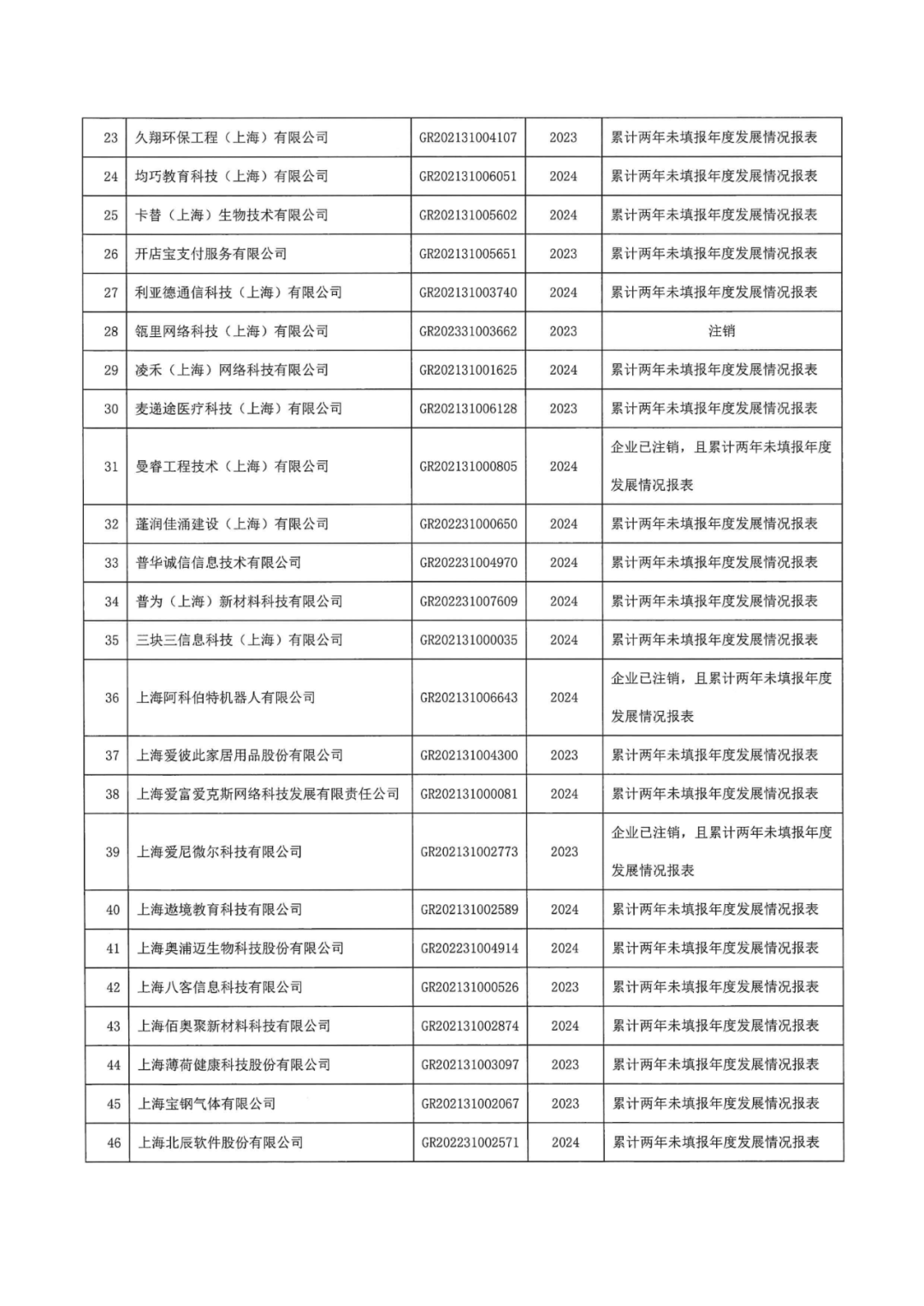 601家企業(yè)被取消或撤銷高新技術企業(yè)資格｜附名單