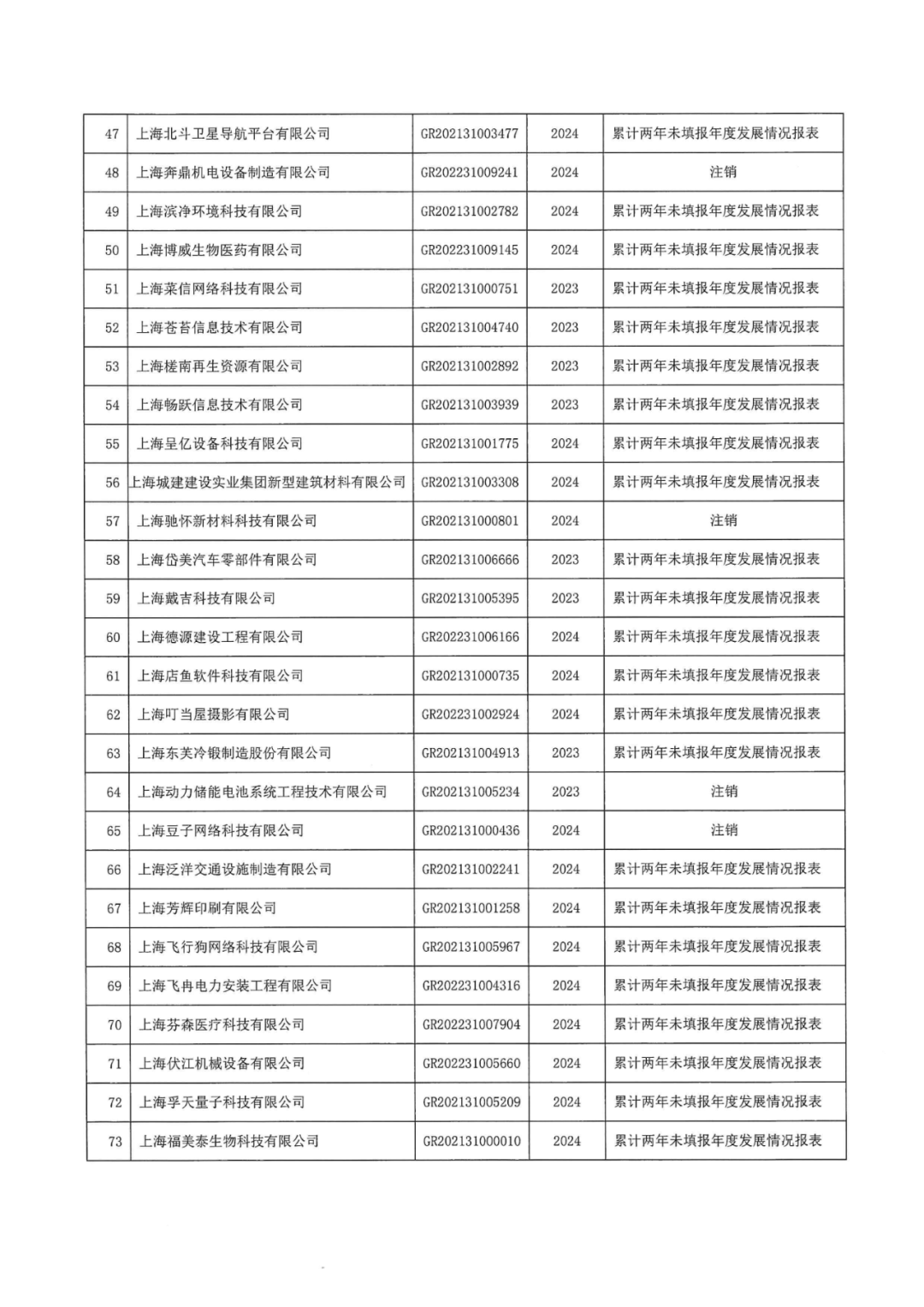 601家企業(yè)被取消或撤銷高新技術企業(yè)資格｜附名單