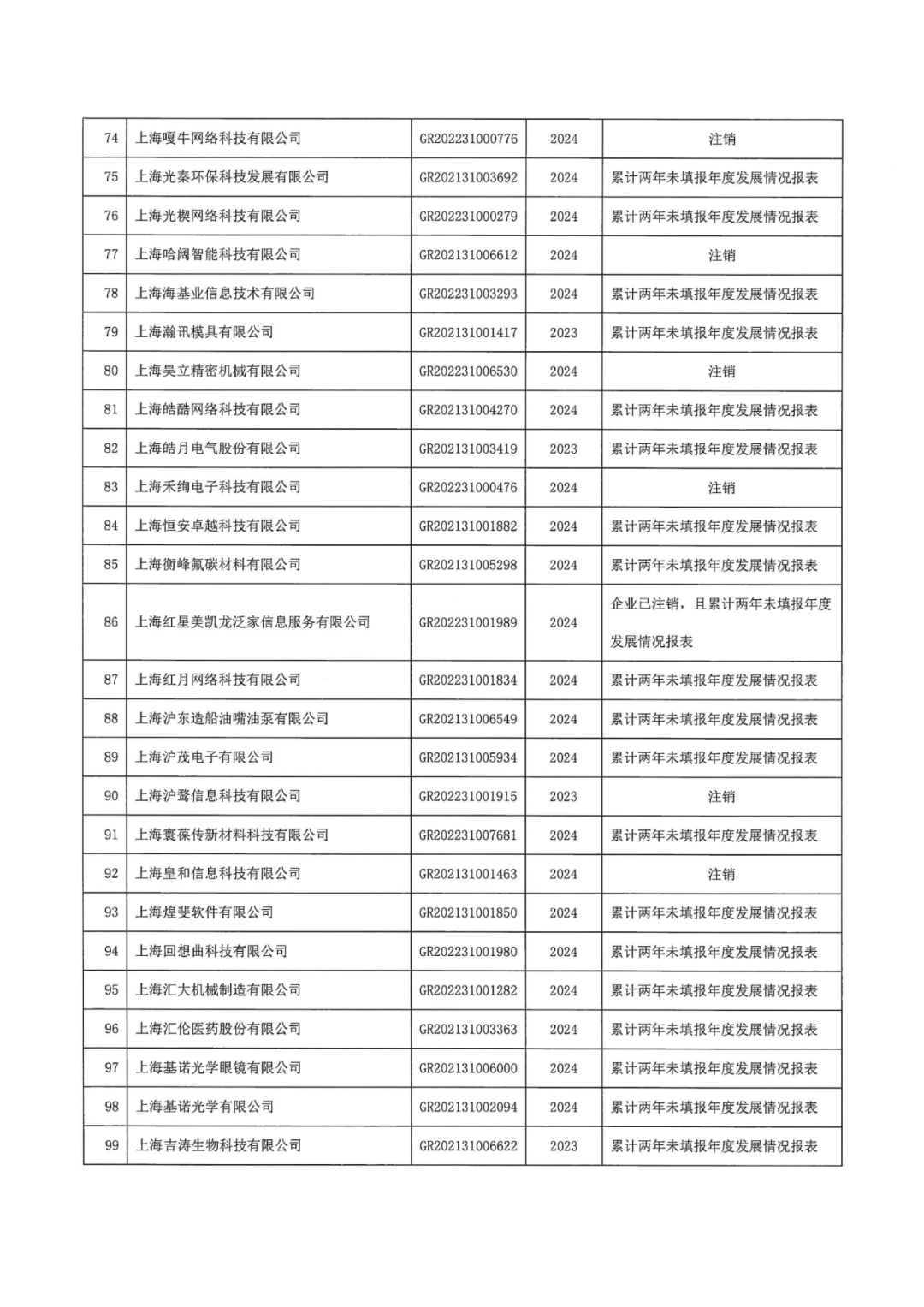 601家企業(yè)被取消或撤銷高新技術企業(yè)資格｜附名單