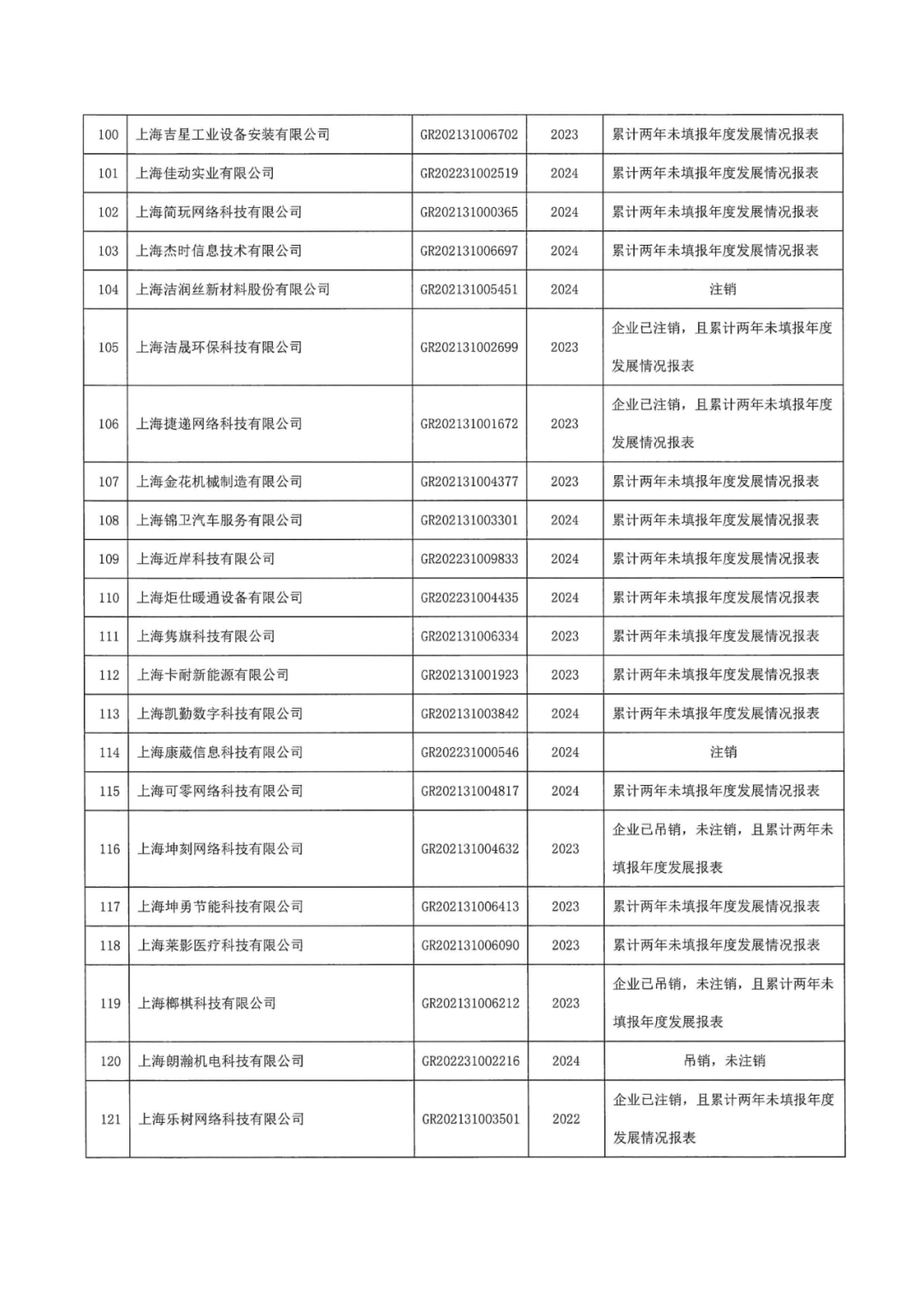 601家企業(yè)被取消或撤銷高新技術企業(yè)資格｜附名單