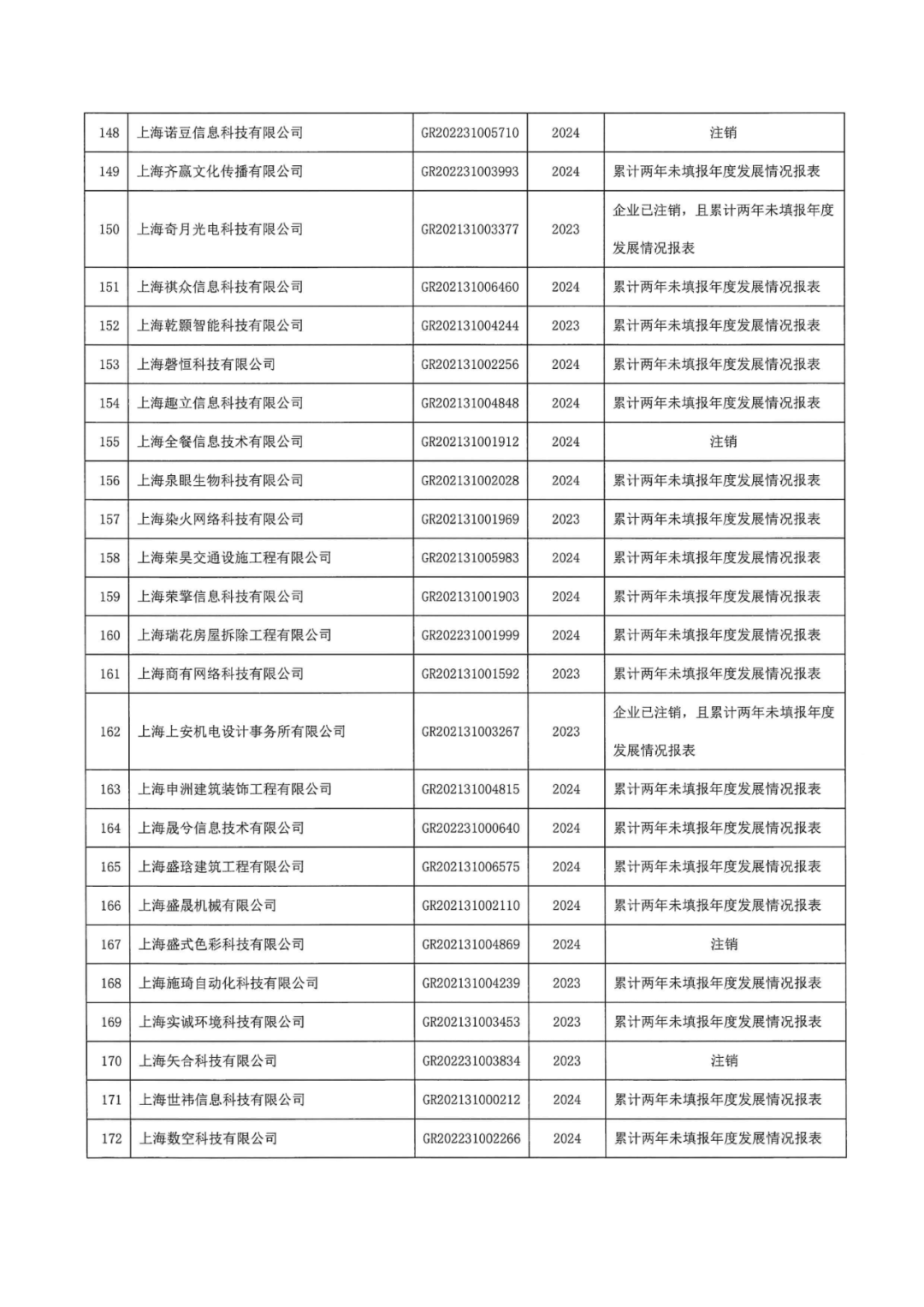 601家企業(yè)被取消或撤銷高新技術企業(yè)資格｜附名單