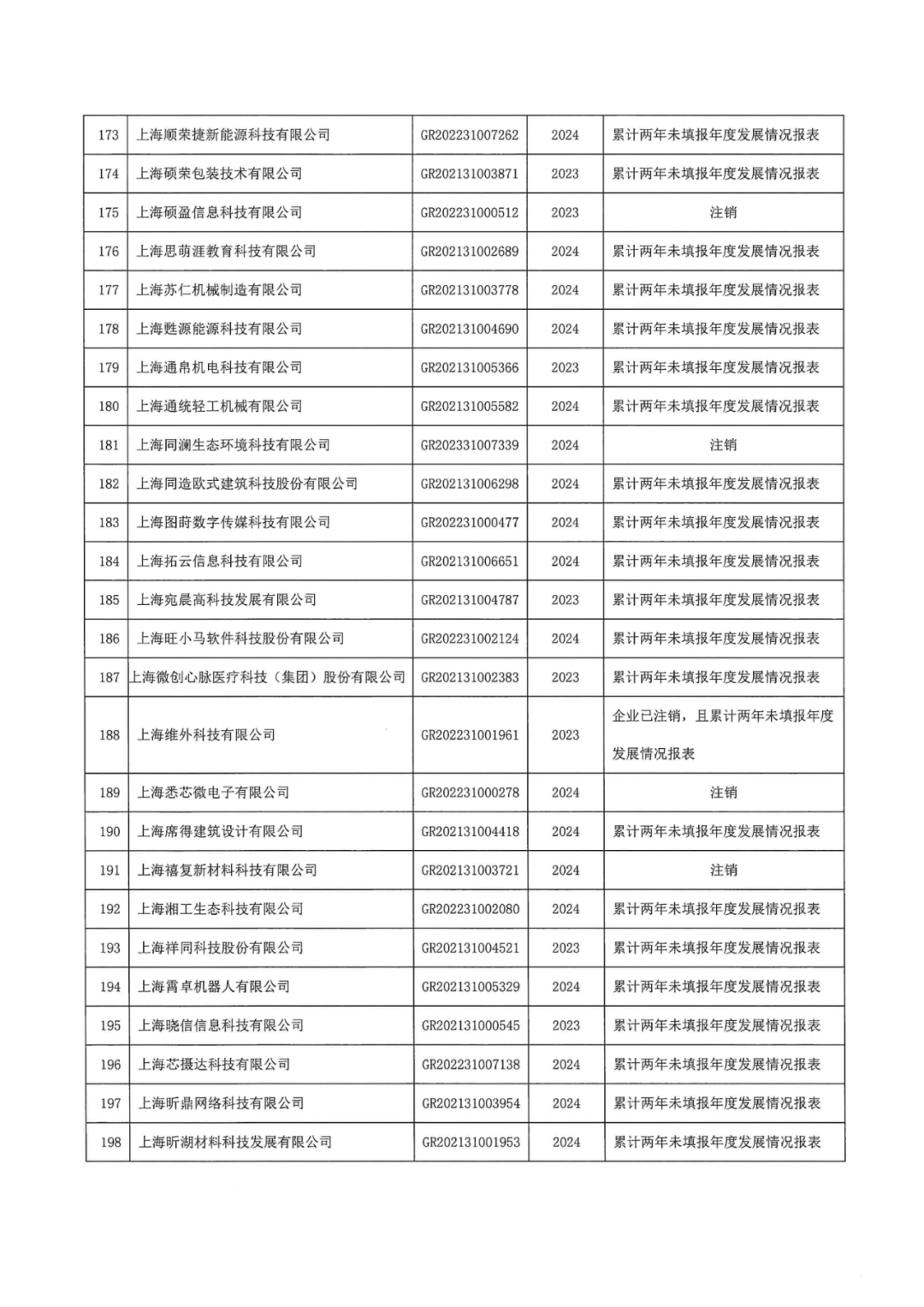 601家企業(yè)被取消或撤銷高新技術(shù)企業(yè)資格｜附名單