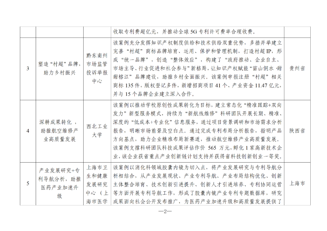 國知局：2024年度知識產(chǎn)權(quán)信息服務(wù)“十佳案例”和“優(yōu)秀案例”公布