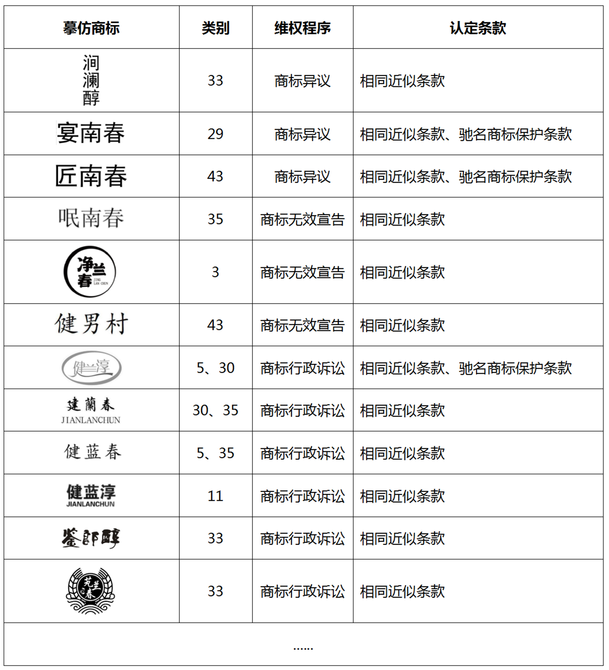 “諧音?！蓖孢M商標(biāo)圈可不行！劍南春重拳出擊