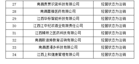 4家代理機(jī)構(gòu)被取消代理專利預(yù)審服務(wù)資格，94家單位被取消專利預(yù)審備案資格｜附名單